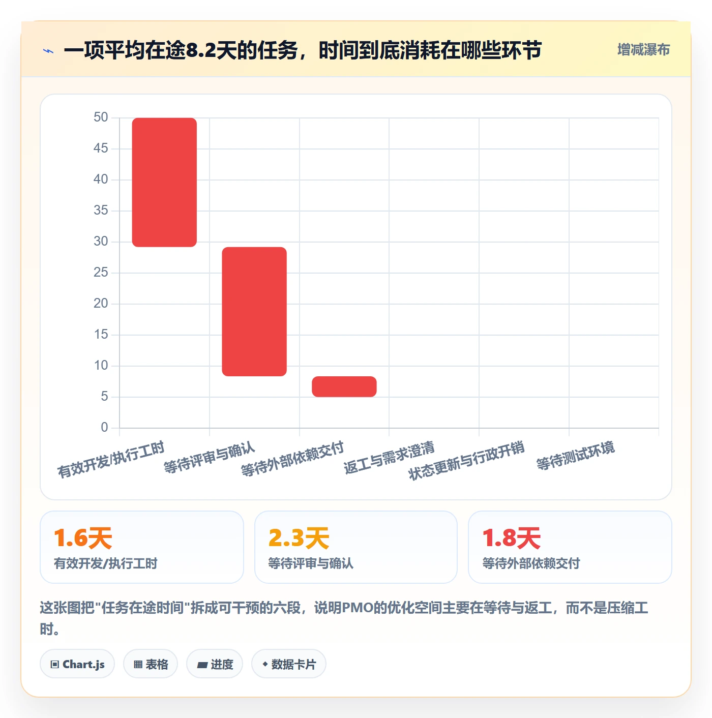 完成实操方法：PMO提升任务执行效率的落地方案方法与模板