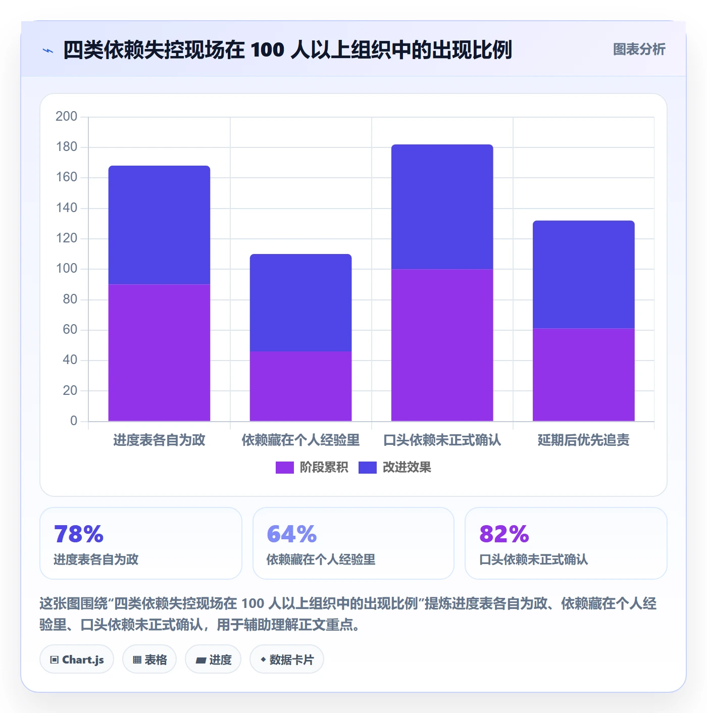 FF管理方法大全:管理层任务依赖最佳实践落地清单