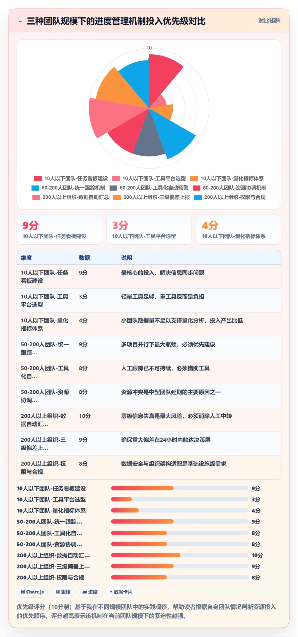 实际进度管理指南：项目经理如何做好进度管理，最佳实践全流程