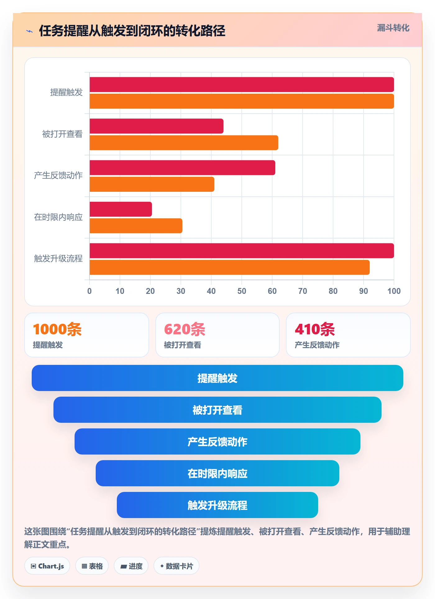催办最佳实践：产品经理任务提醒制度设计，常见问题