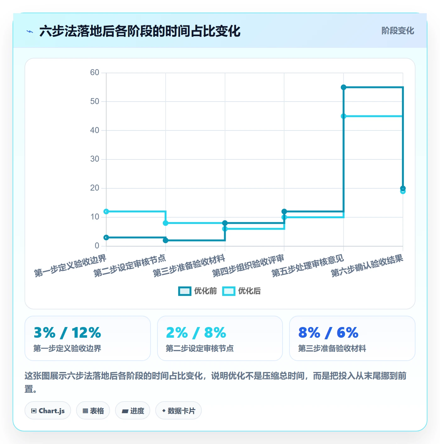 审核管理方法大全:项目负责人任务验收流程优化落地清单
