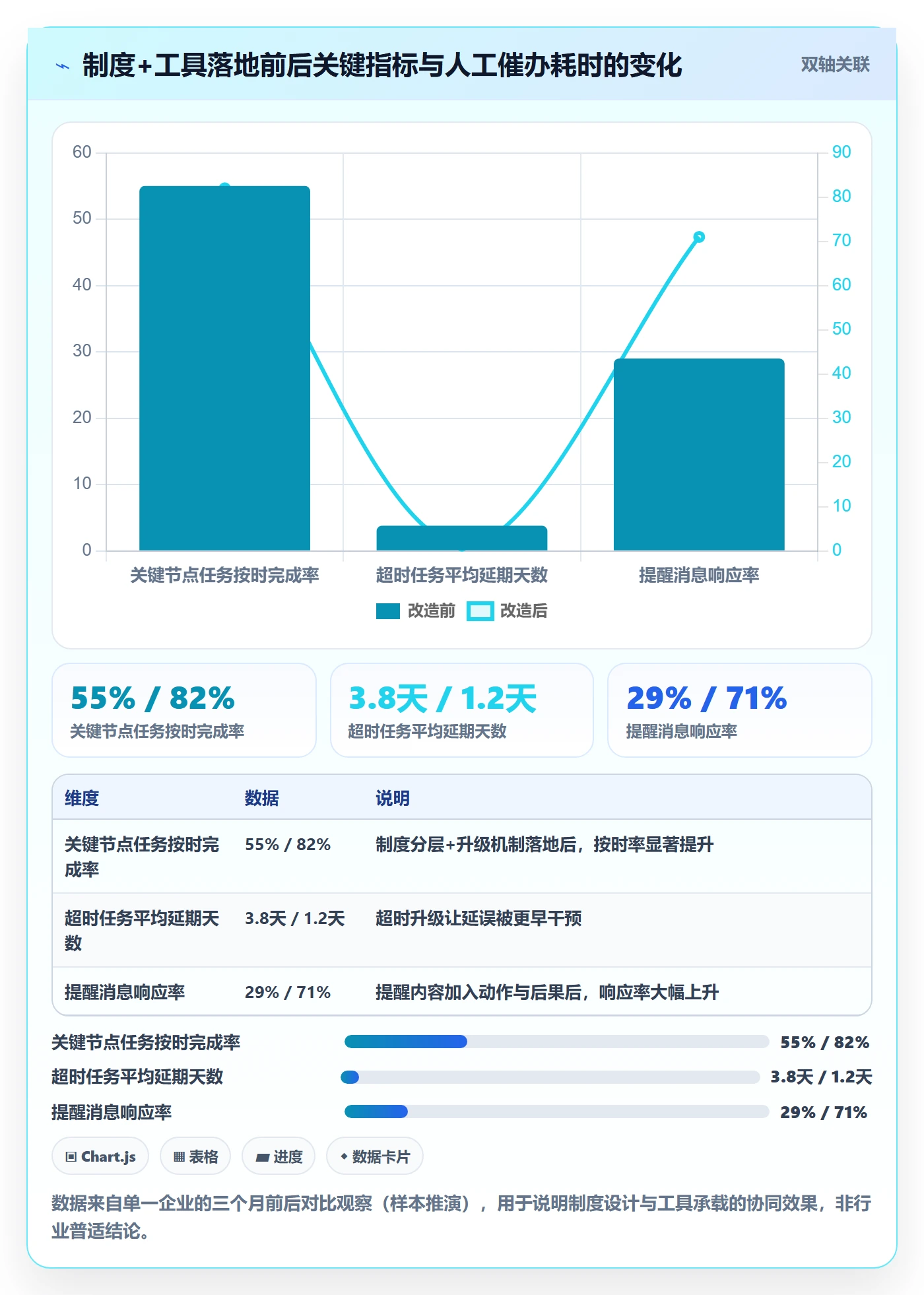 任务提醒如何做好自动提醒?企业管理者制度设计与操作步骤