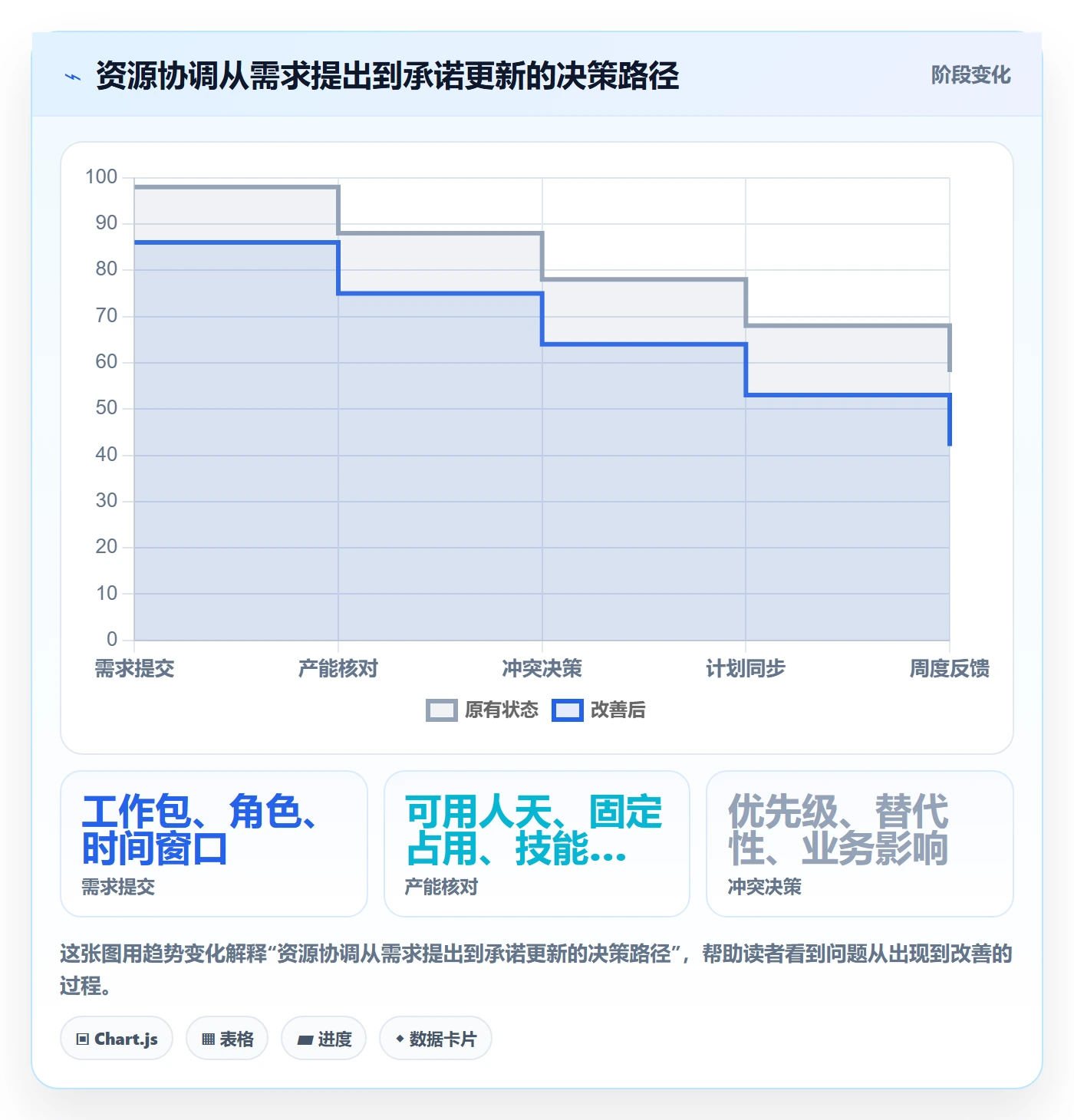 团队实操方法:项目负责人提升资源管理效率的落地方案方法与模板