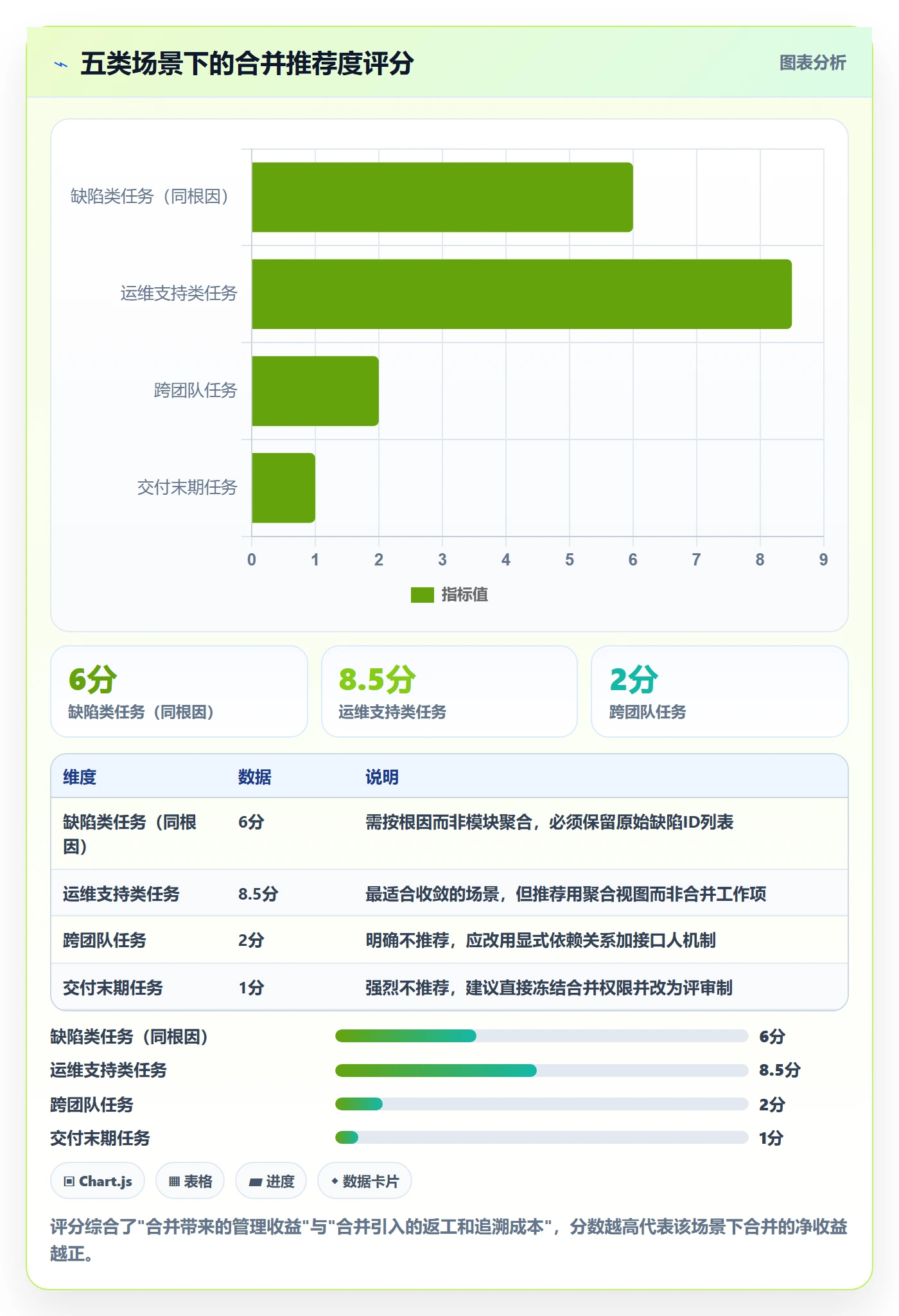 任务合并最佳实践:项目经理任务管理风险控制,常见问题