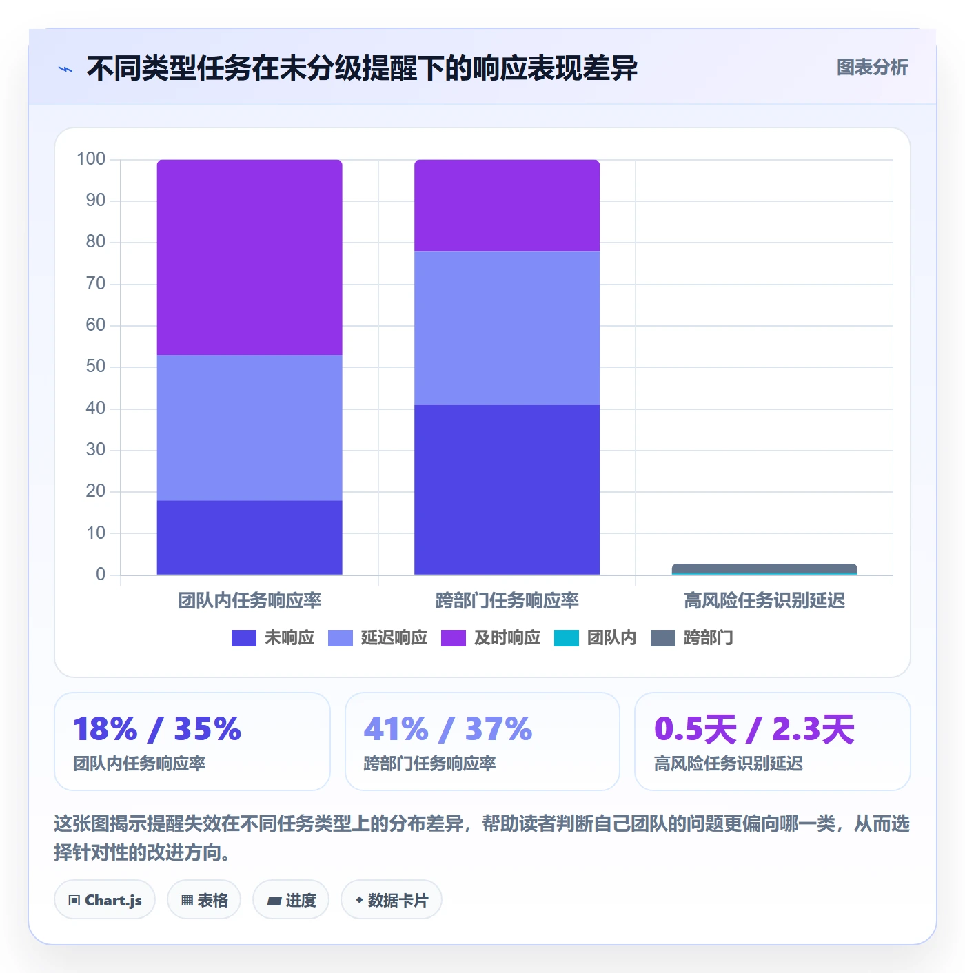 超期提醒最佳实践:项目负责人任务提醒风险控制,常见问题