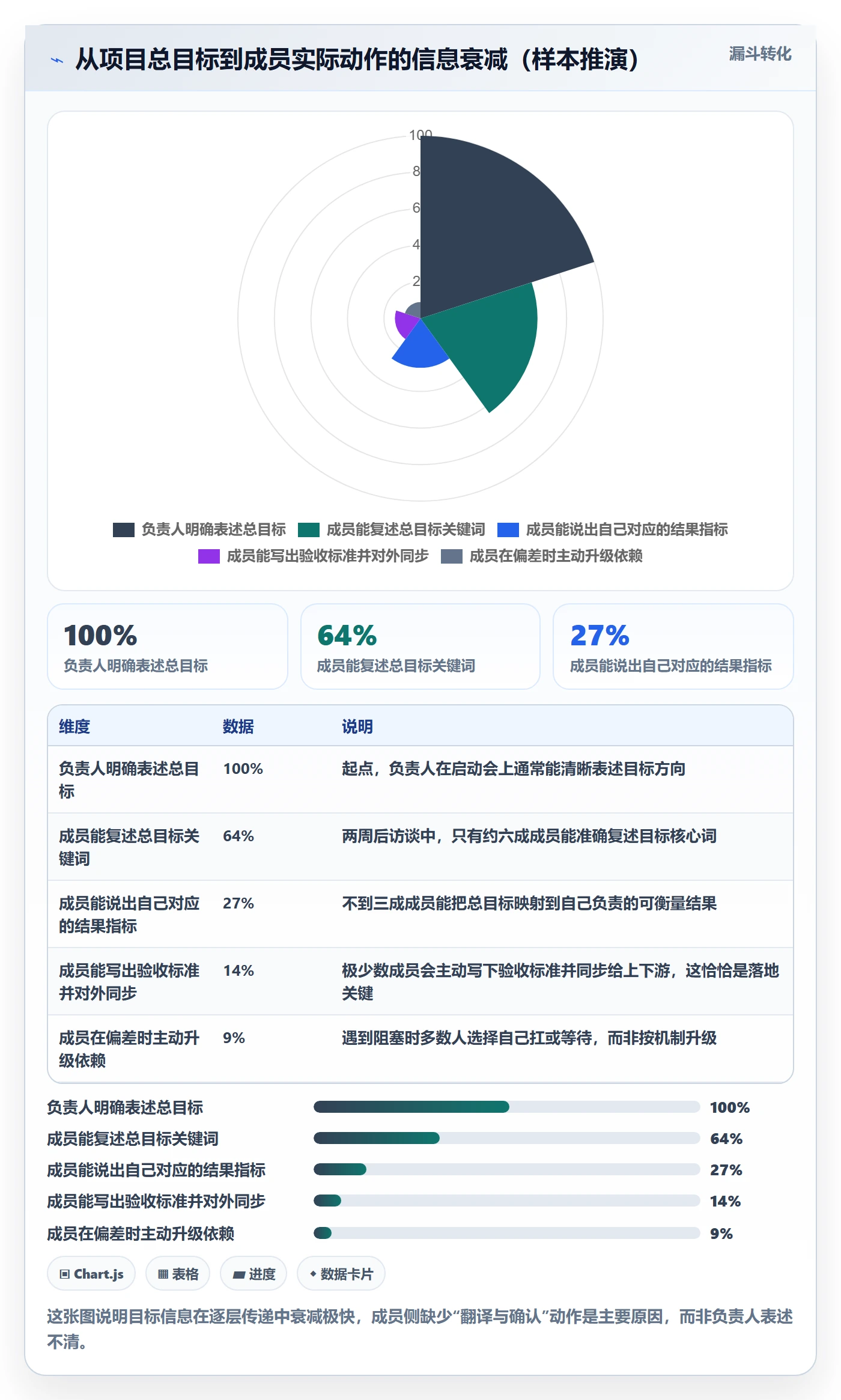 目标拆解落地方案:项目成员开展项目目标的最佳实践案例解析