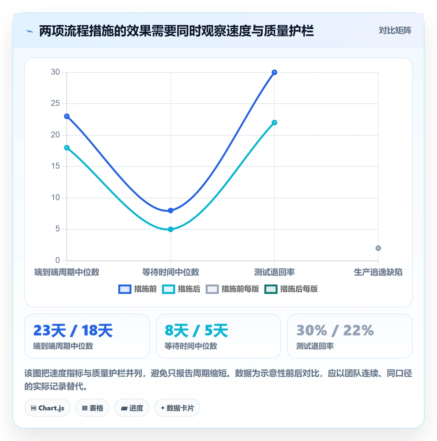 版本状态流程与规范:跨部门团队版本管理数据分析关键指标