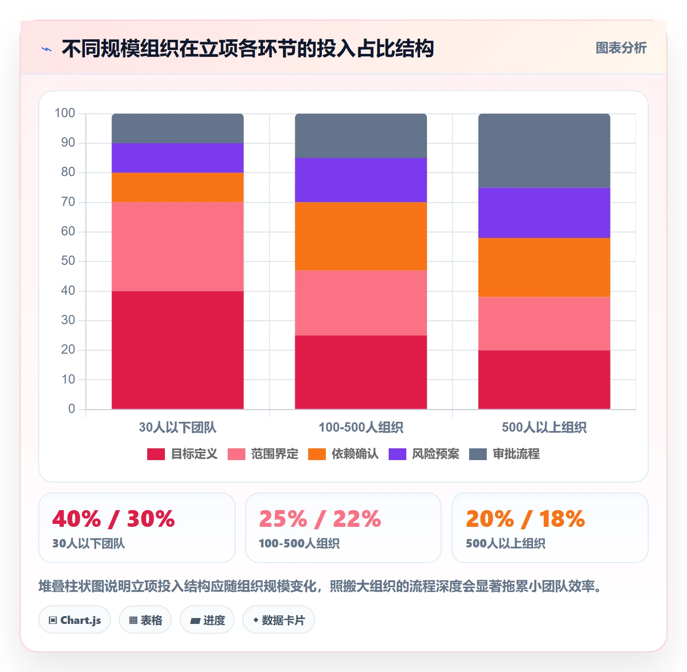 项目目标流程与规范:项目经理项目立项最佳实践关键指标