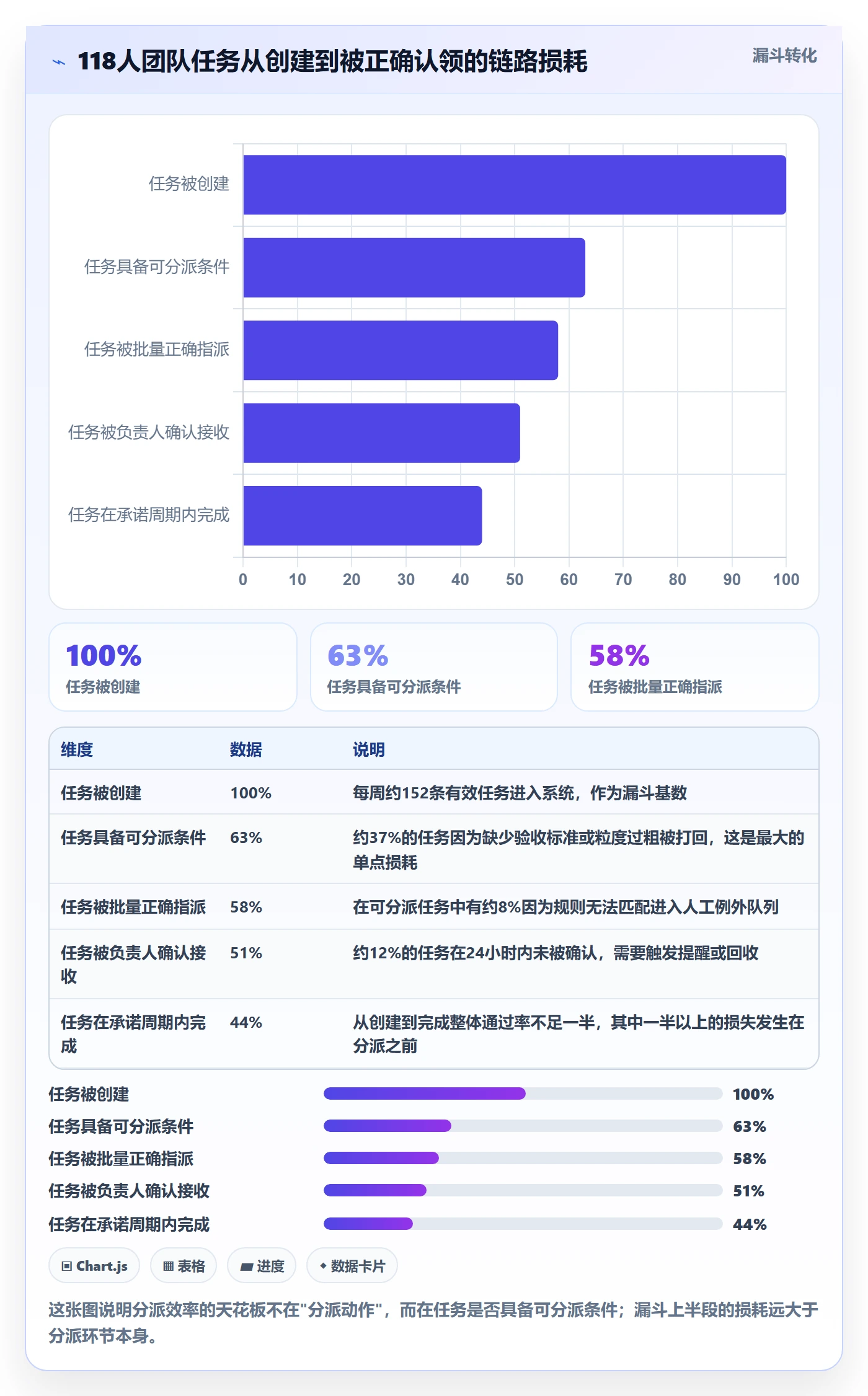 批量分配怎么做?研发团队效率提升:任务分派从0到1