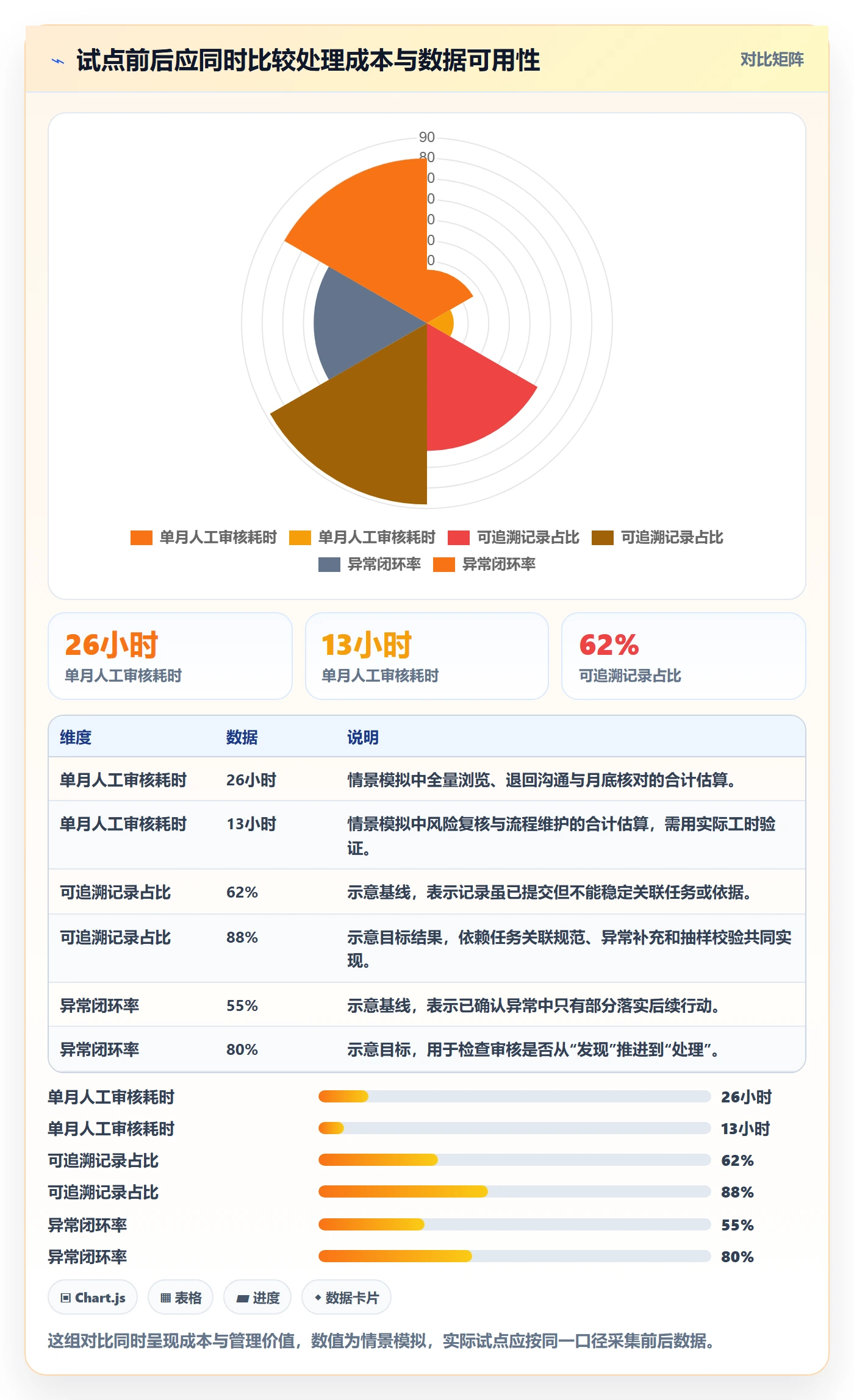 工时审核实操方法:管理层提升工时管理效率的流程优化方法与模板