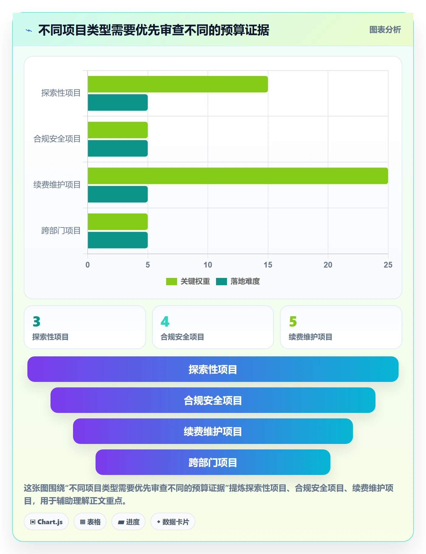 预算申请落地方案:PMO开展预算管理的最佳实践案例解析
