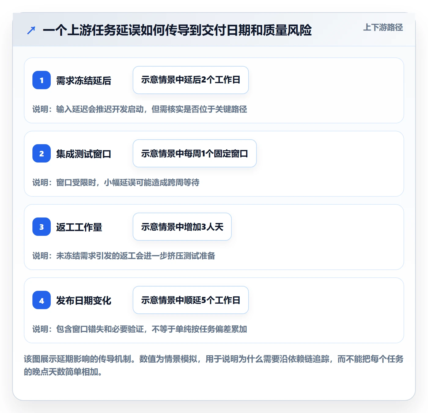 延期管理超期全流程：项目经理落地方案与一文讲清