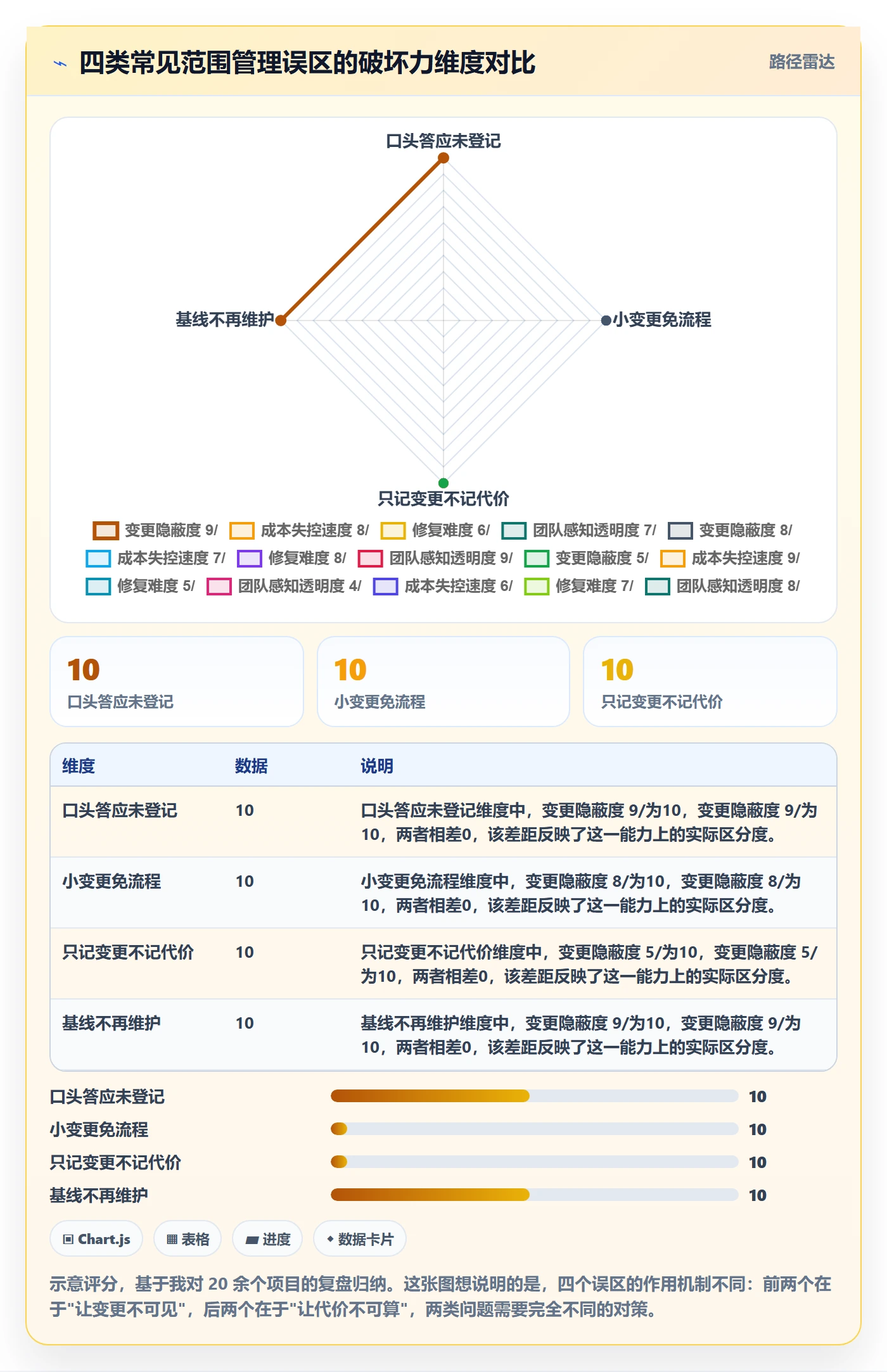 Scope管理指南:项目负责人如何做好项目范围,入门指南全流程