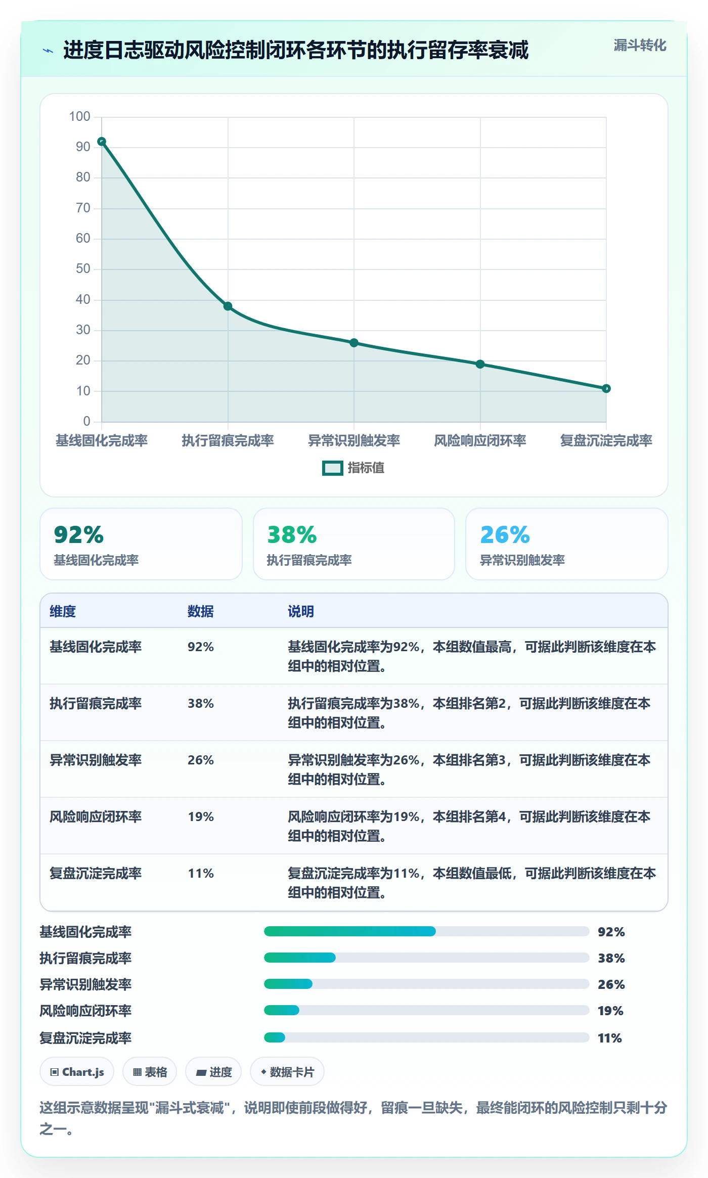 进度跟踪进度日志全流程:产品经理风险控制与一文讲清