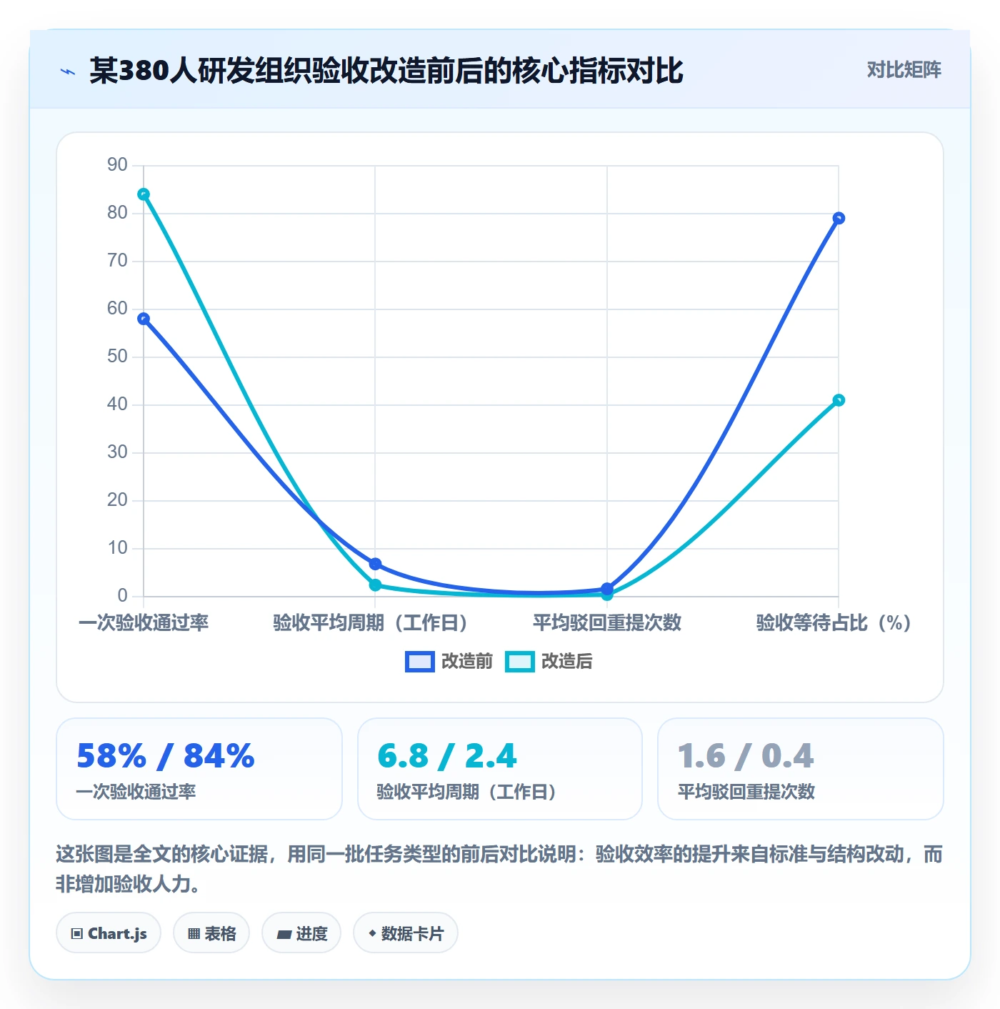 验收标准流程与规范:企业管理者任务验收效率提升关键指标