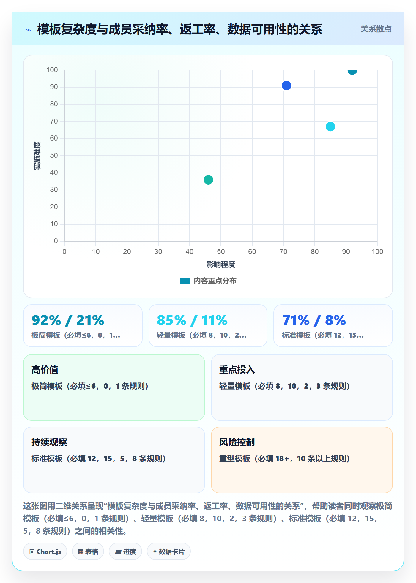 项目模板如何做好模板流程？项目成员流程优化与操作步骤