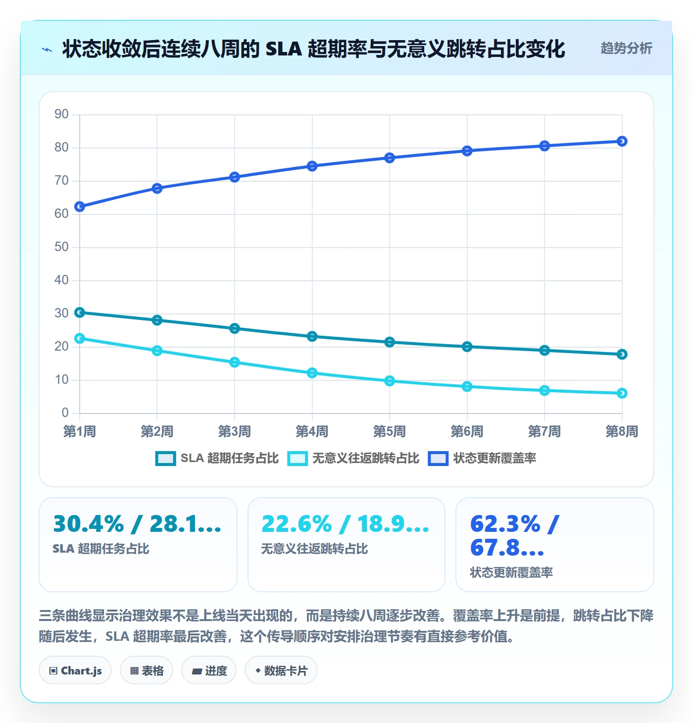 状态怎么做？项目经理数据分析：任务属性从0到1