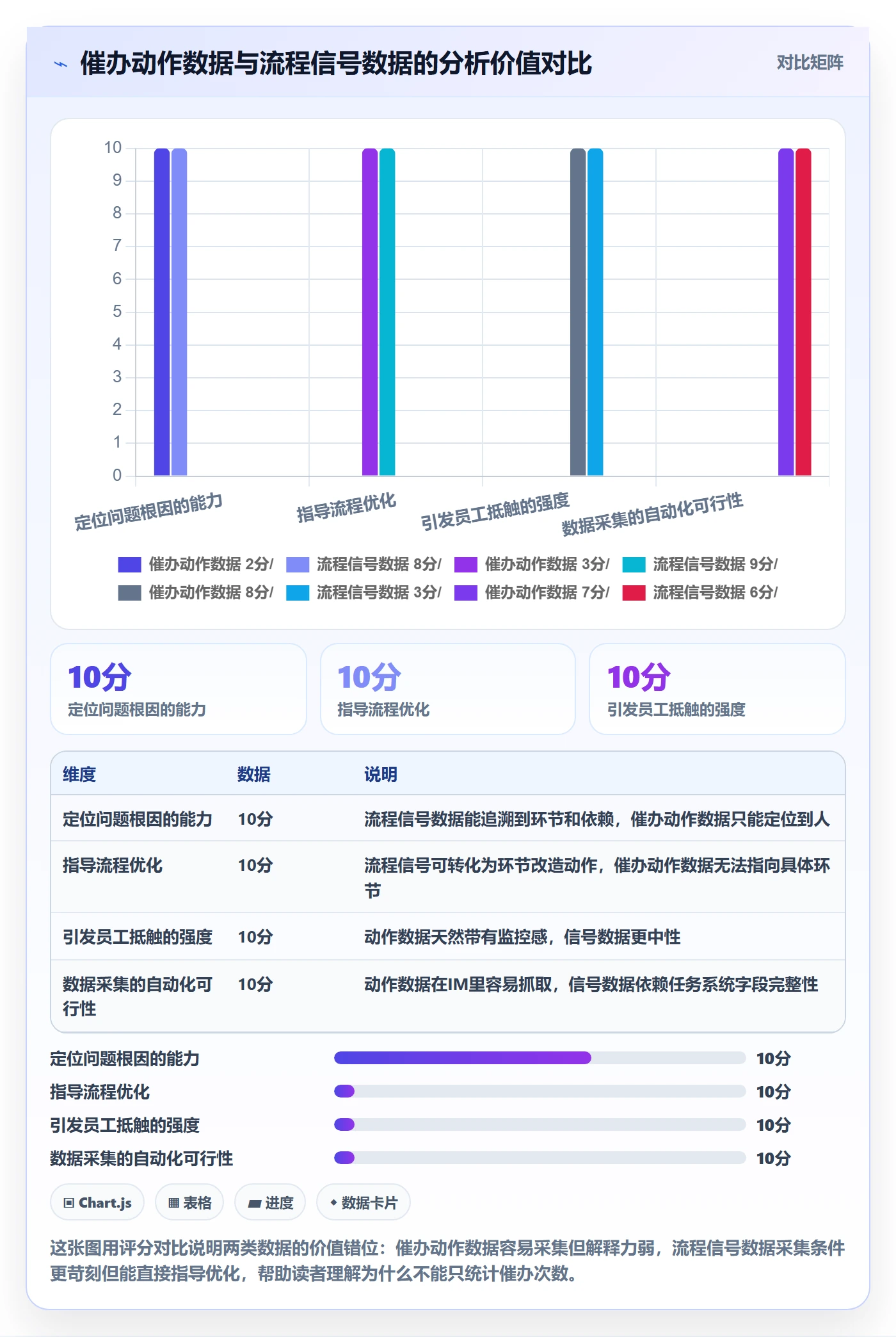 催办流程与规范：项目经理任务提醒数据分析关键指标