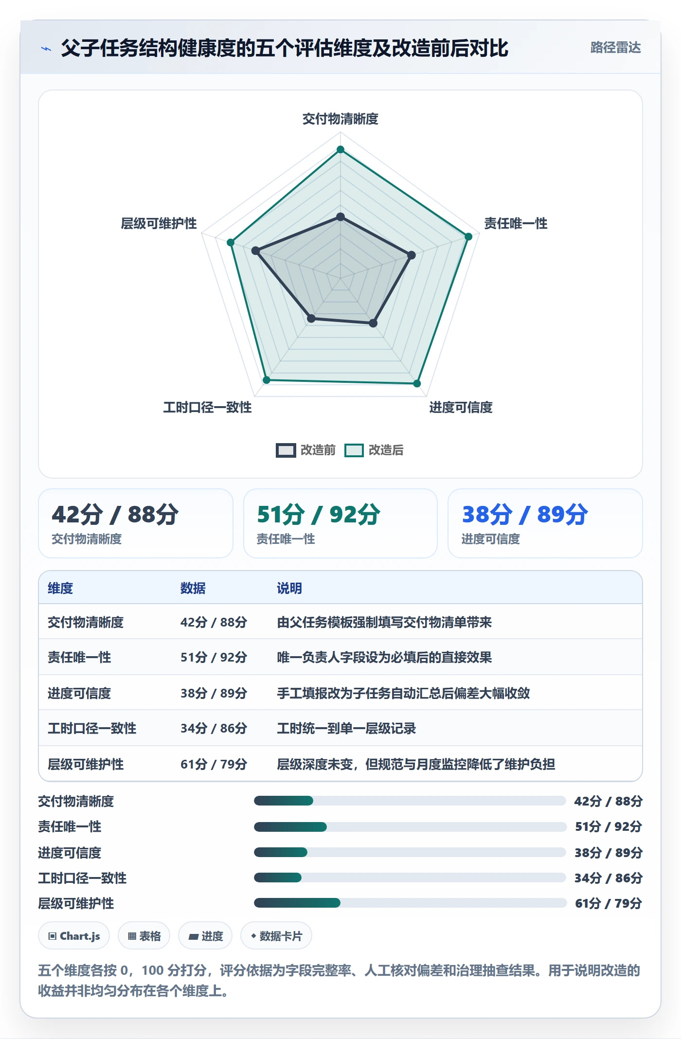 父任务最佳实践:项目经理任务管理协同管理,常见问题
