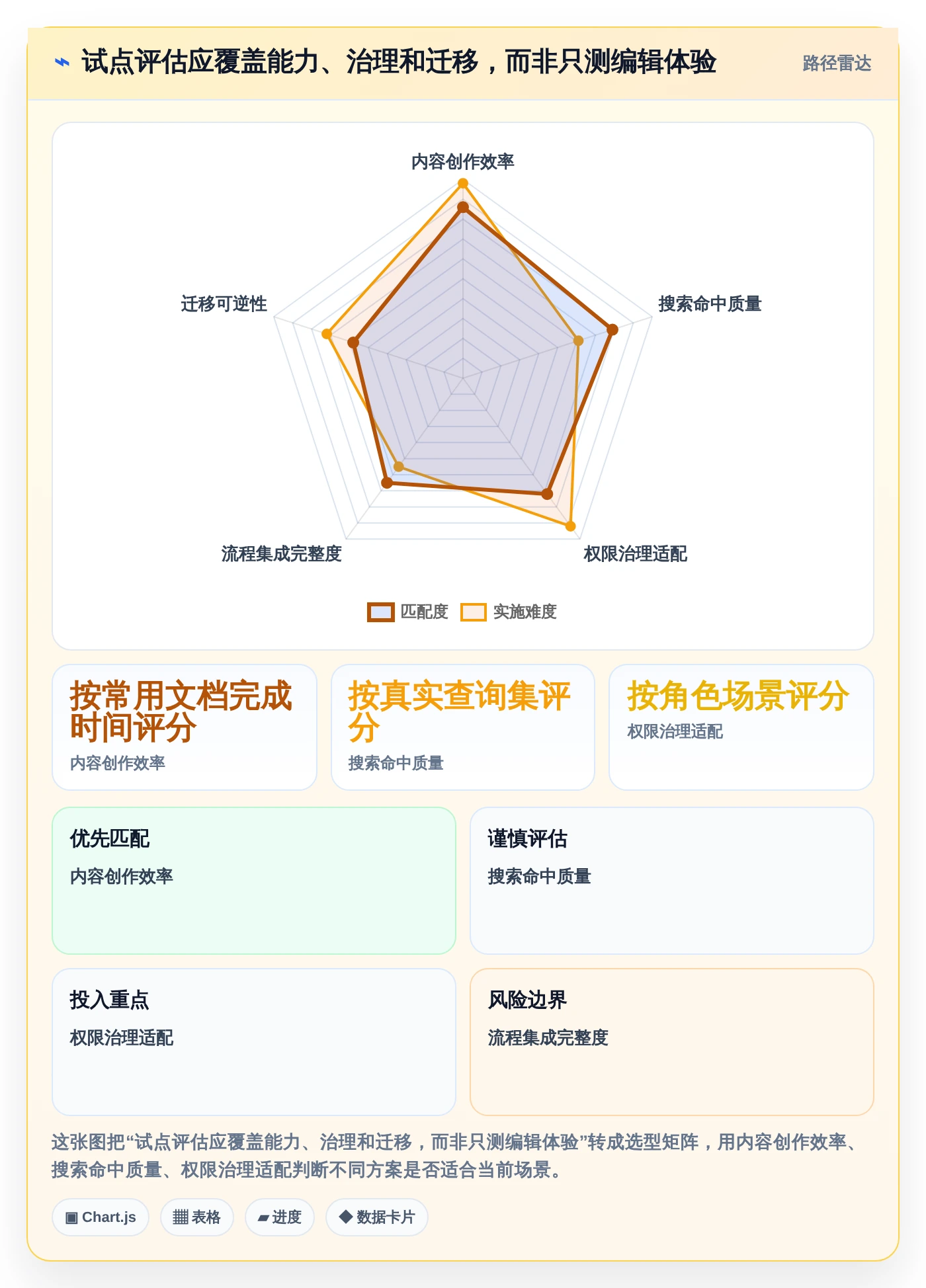 2026年软件平台知识库管理平台大比拼:6款顶级工具深度对比