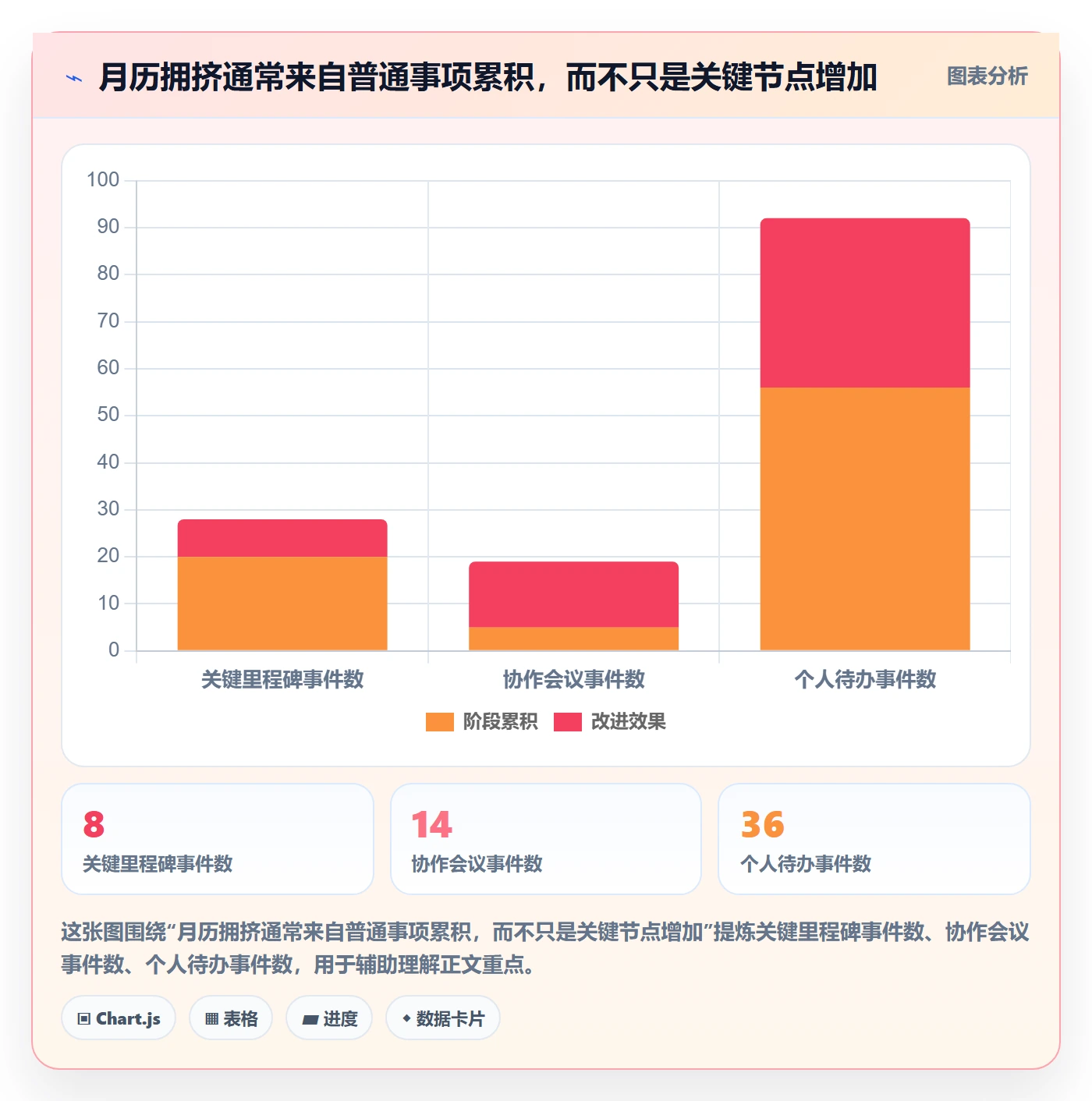 月视图流程与规范:项目成员日历视图落地方案关键指标