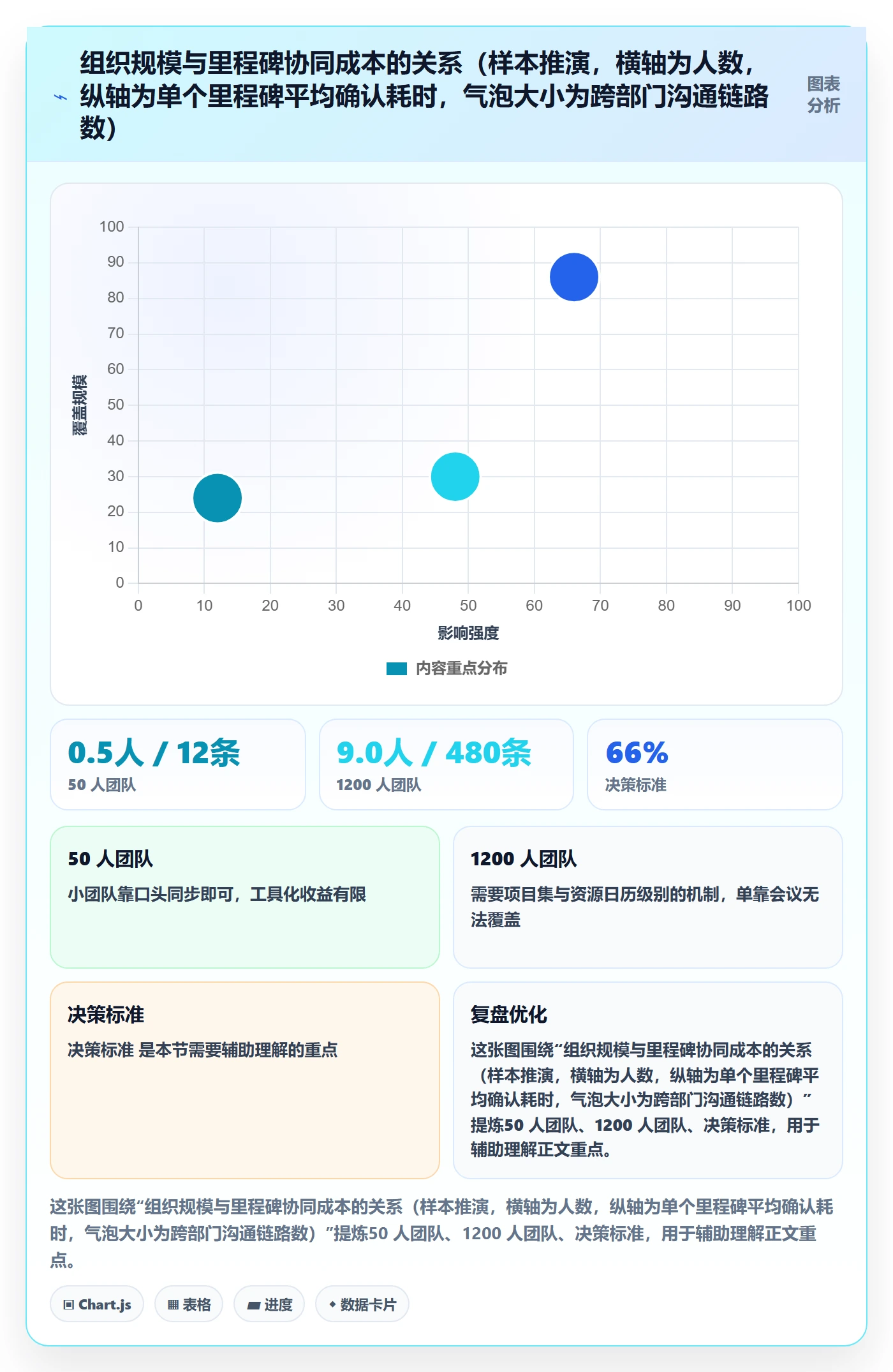 项目阶段里程碑全流程:跨部门团队协同管理与一文讲清