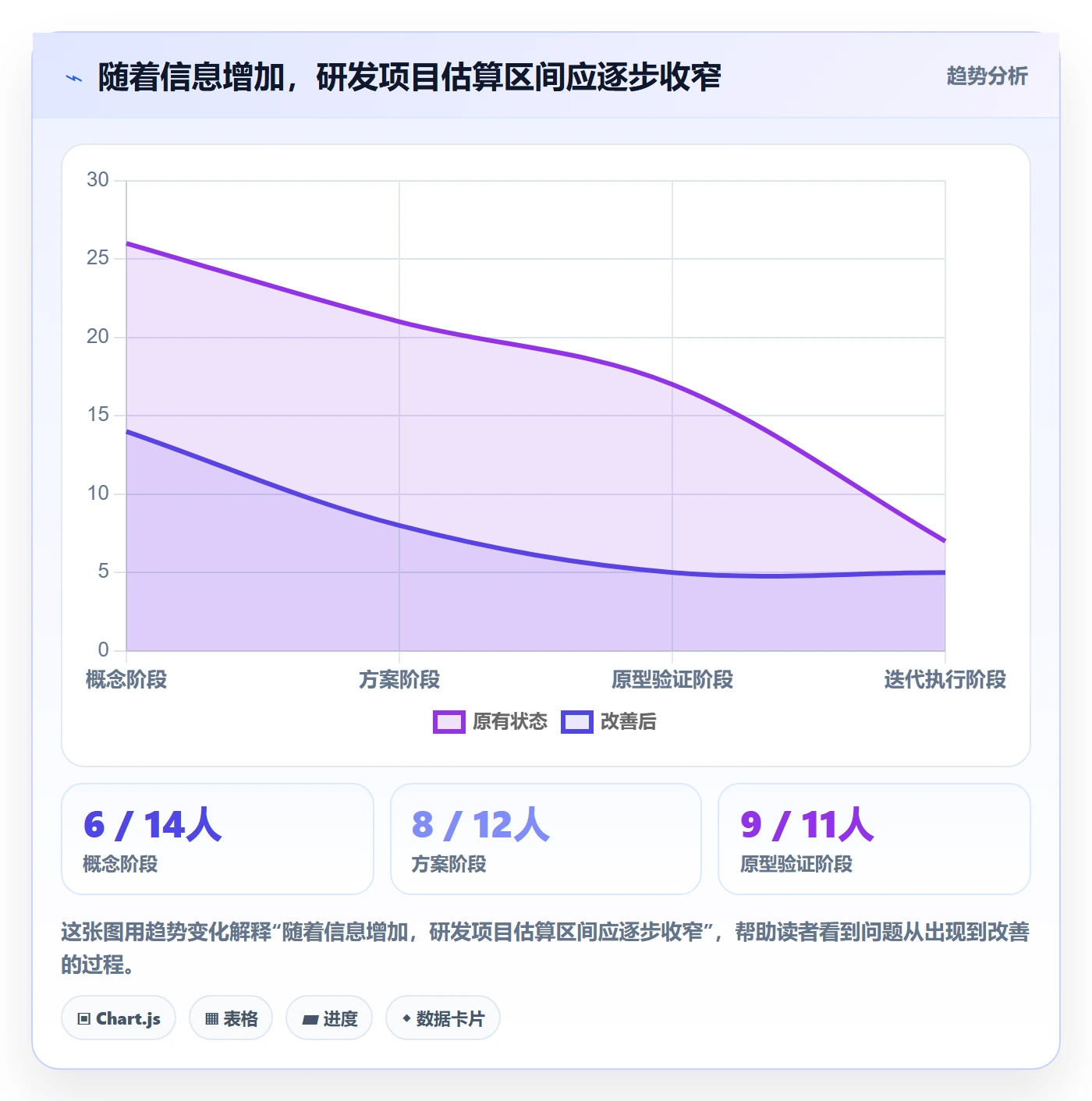 成本管理如何做好成本？研发团队落地方案与操作步骤