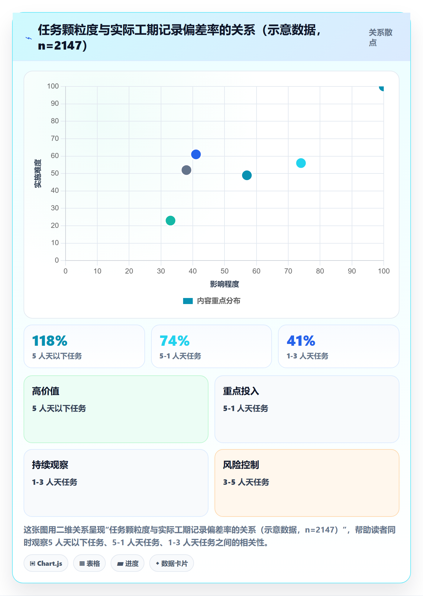 任务属性如何做好实际工期？项目成员协同管理与操作步骤