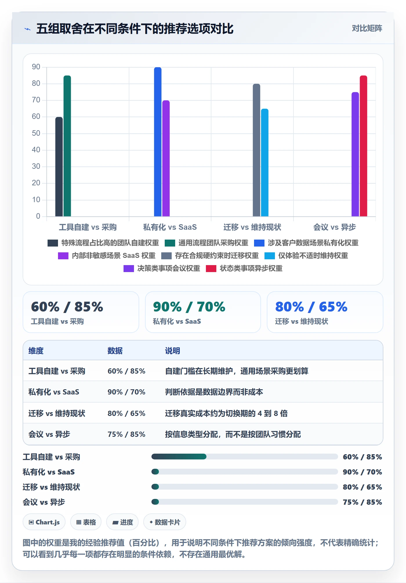 目标进度落地方案:项目成员开展项目目标的流程优化案例解析