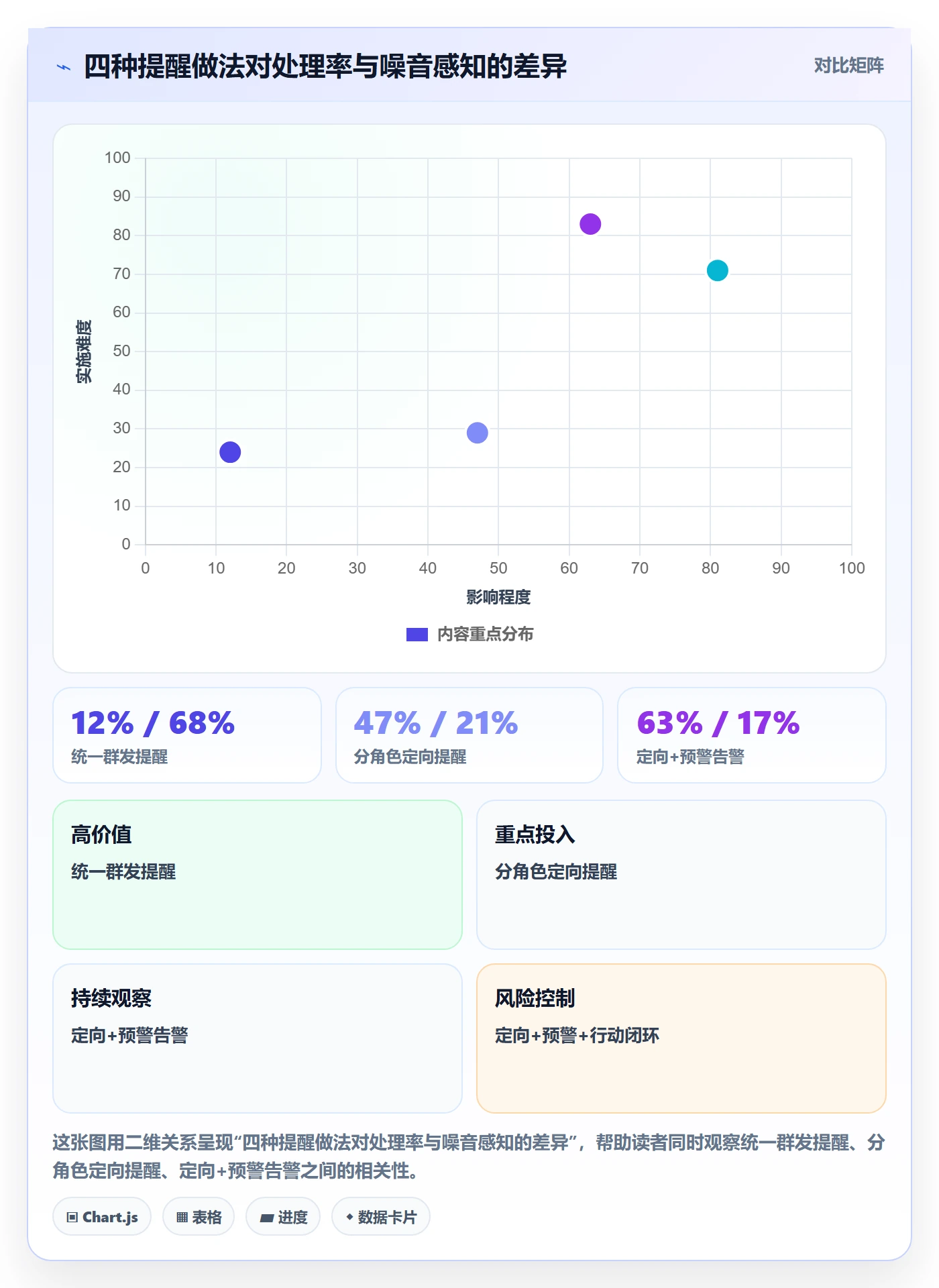 任务提醒如何做好超期提醒?项目负责人协同管理与操作步骤