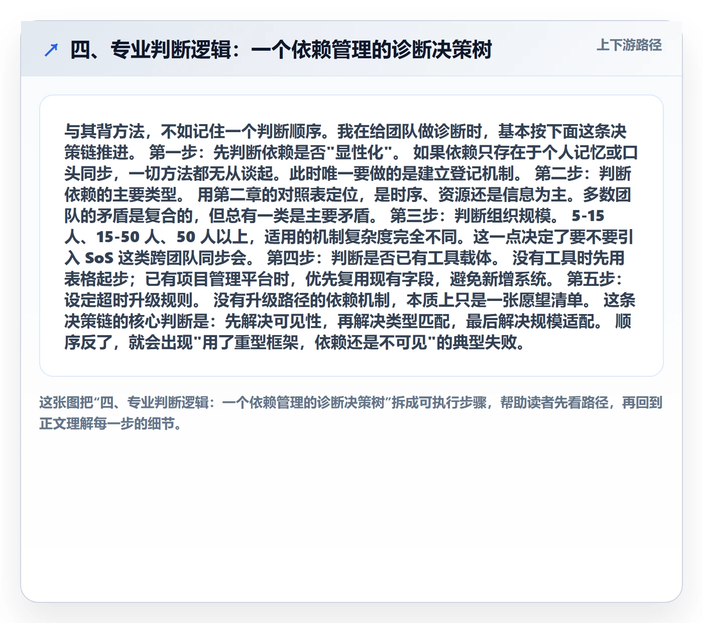 四、专业判断逻辑:一个依赖管理的诊断决策树
