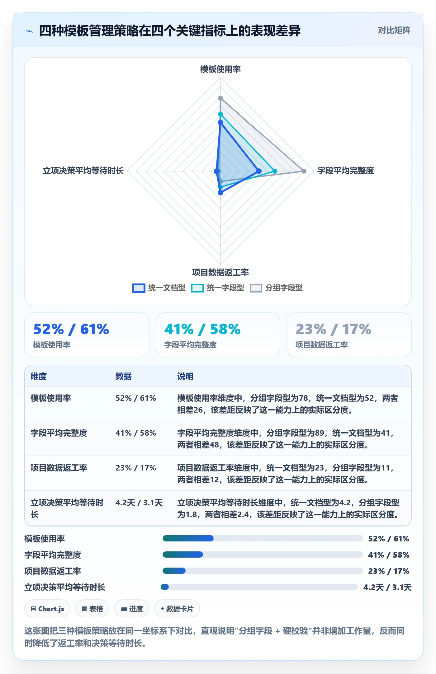 模板任务落地方案：跨部门团队开展项目模板的数据分析案例解析