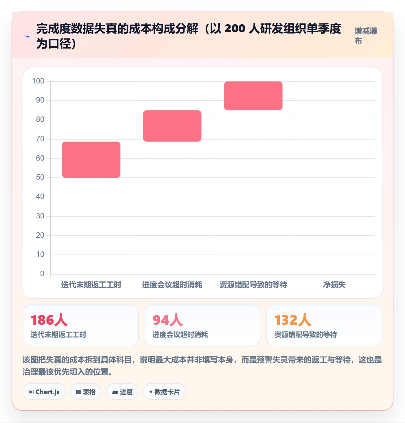 完成度流程与规范:项目成员任务属性最佳实践关键指标