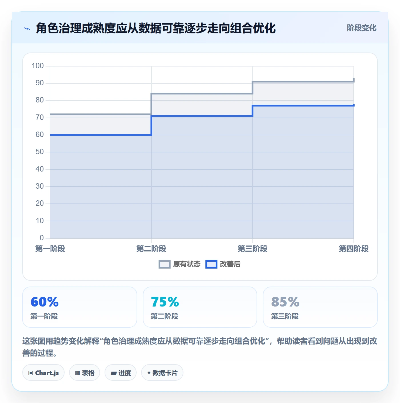 资源管理角色教程:企业管理者最佳实践,避坑指南