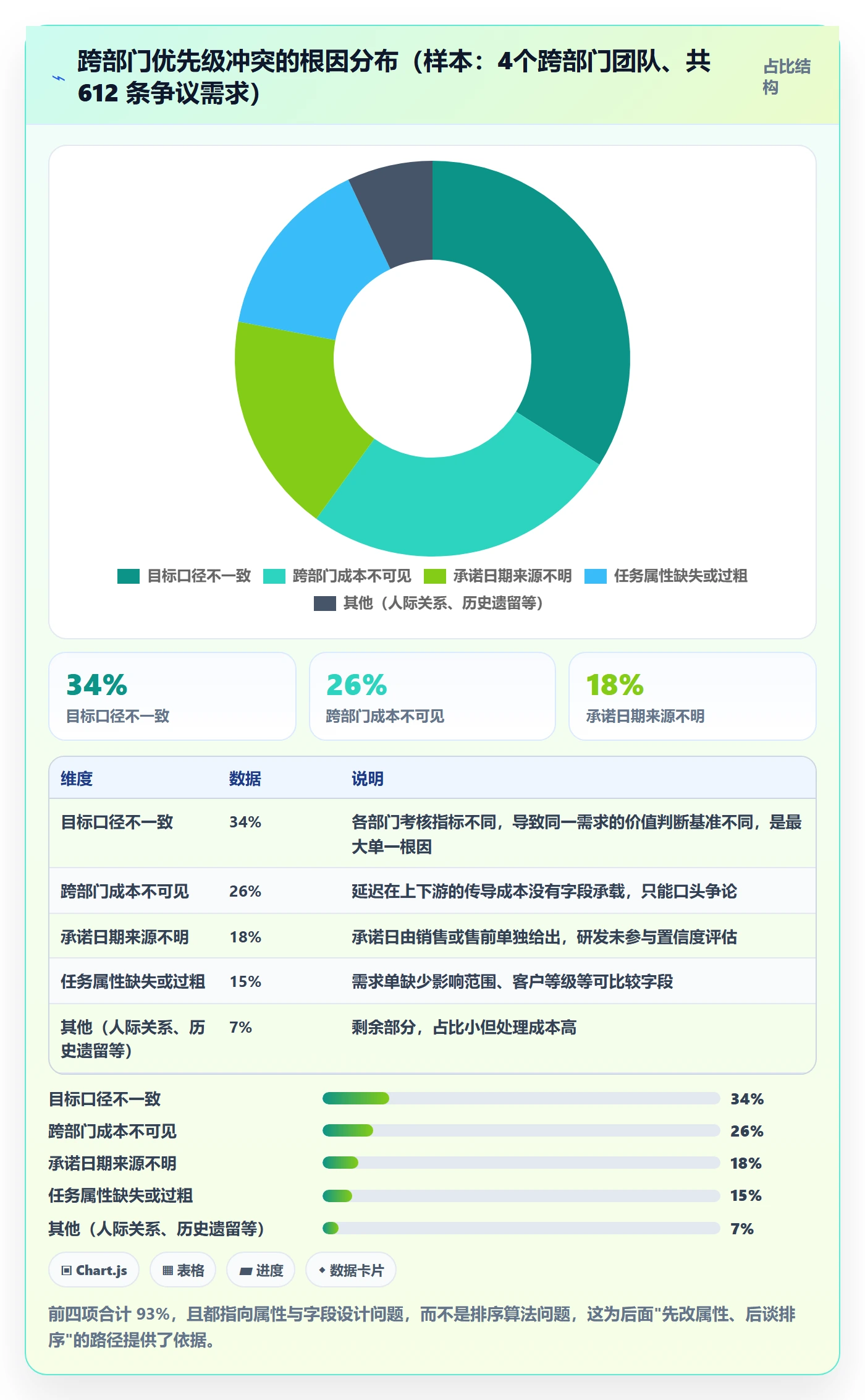 优先级管理指南：跨部门团队如何做好任务属性，流程优化全流程