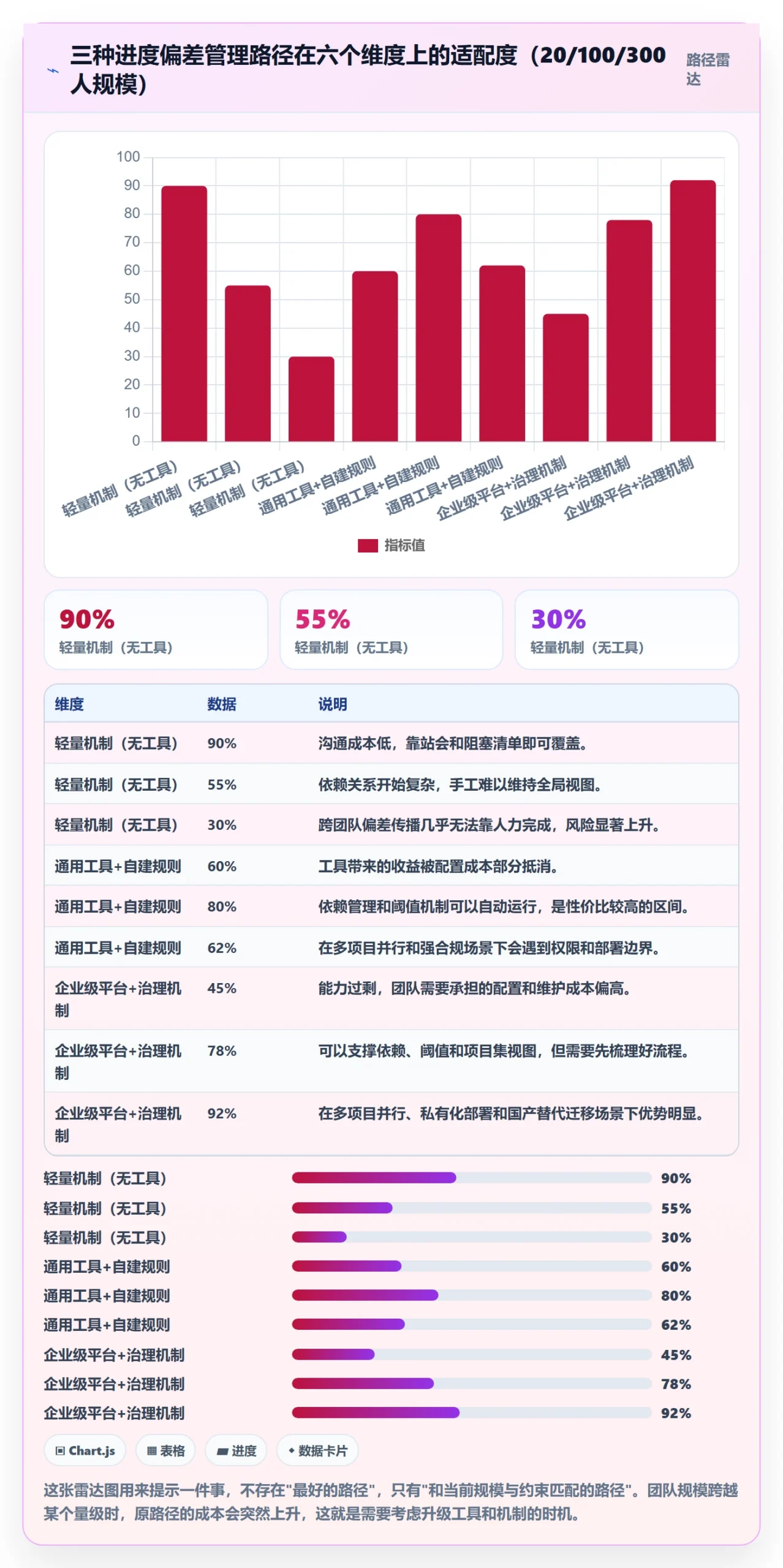 进度偏差落地方案：项目经理开展进度管理的入门指南案例解析