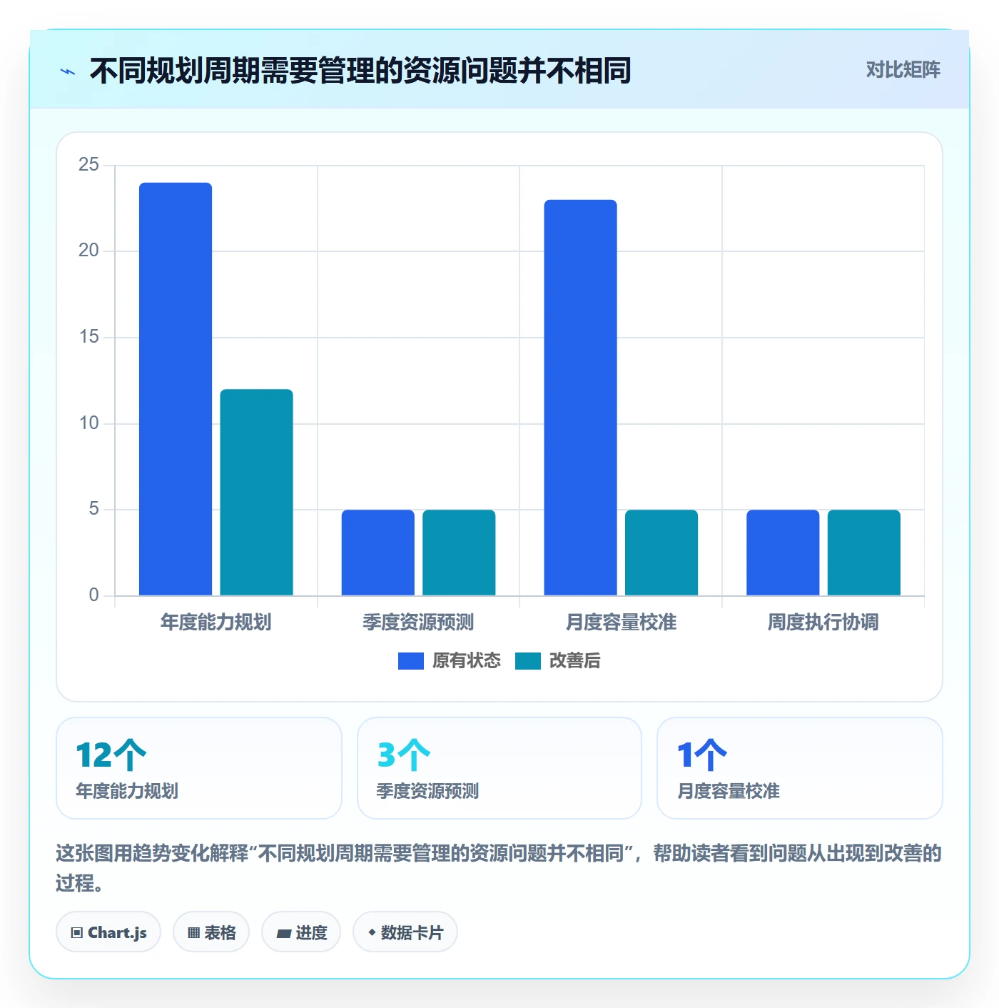 可用工时最佳实践：跨部门团队人力资源计划效率提升，常见问题