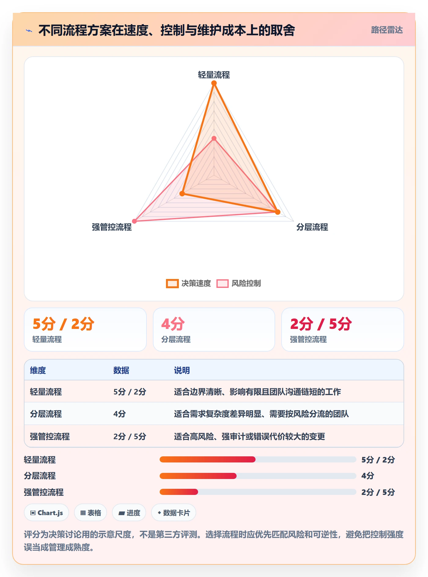 需求管理需求教程:项目成员流程优化,避坑指南