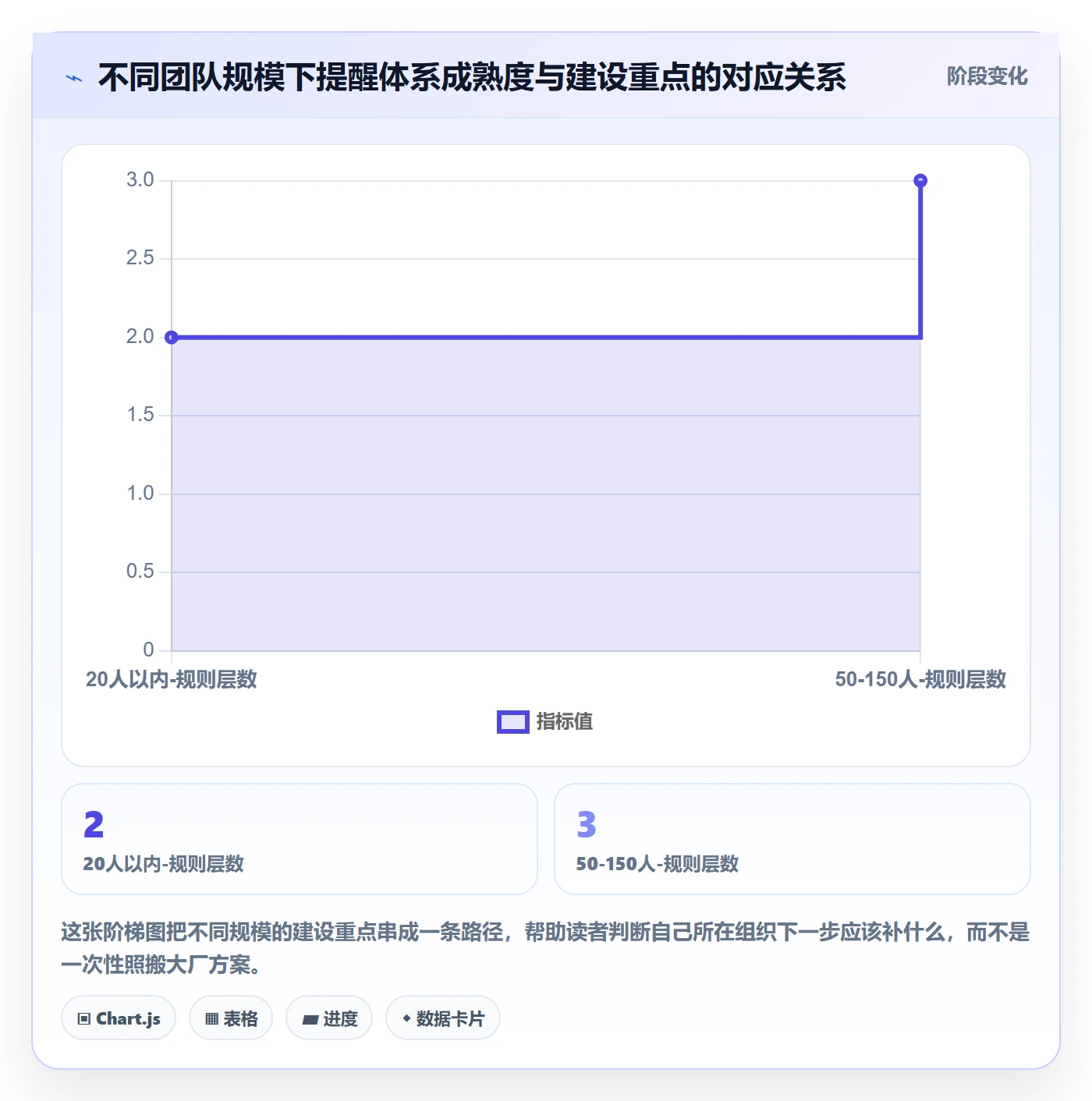 超期提醒管理方法大全:项目成员任务提醒入门指南落地清单