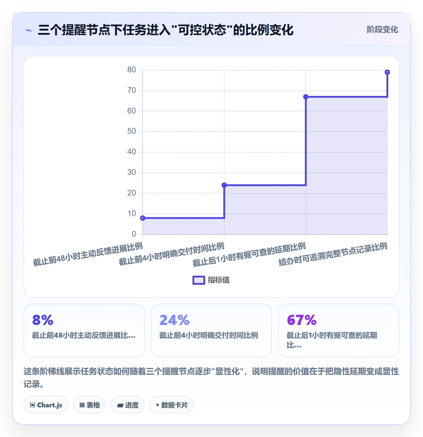 督办管理指南:项目经理如何做好任务提醒,落地方案全流程