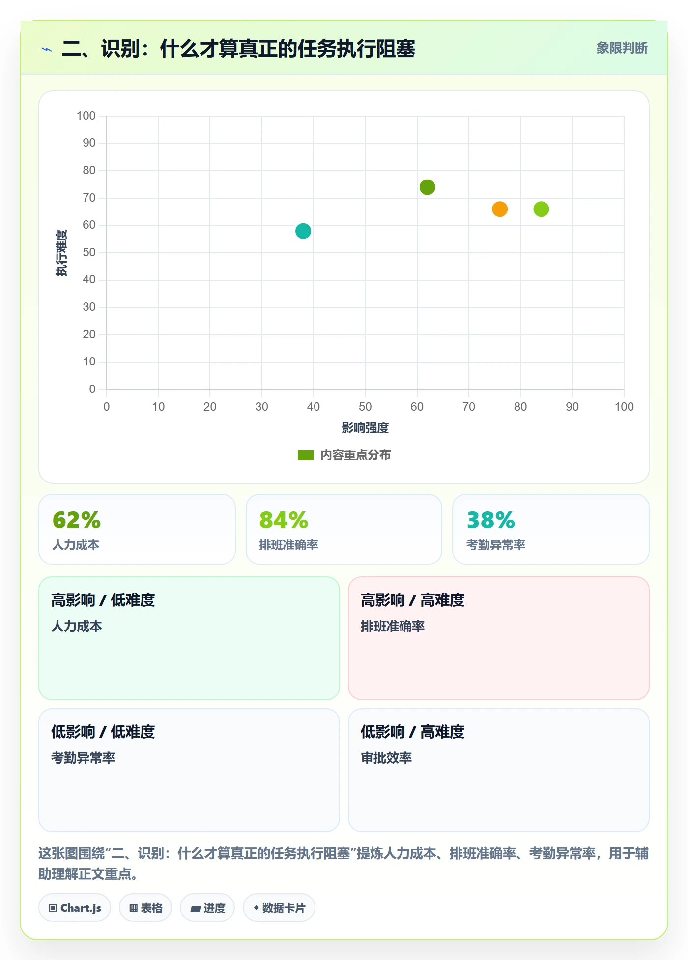 二、识别:什么才算真正的任务执行阻塞