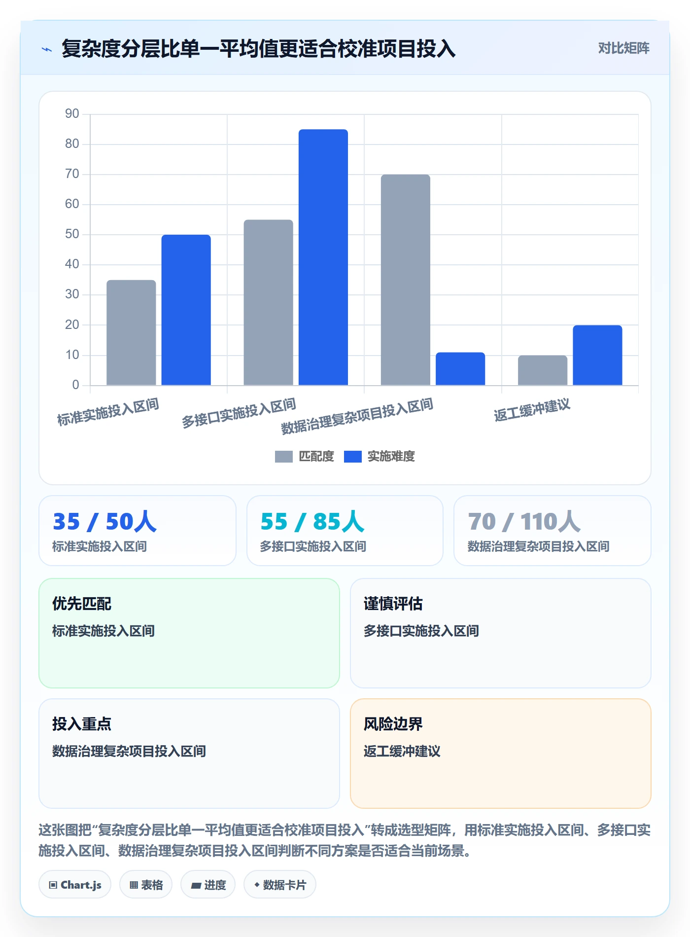 资源管理如何做好人员?实施团队实操方法与操作步骤