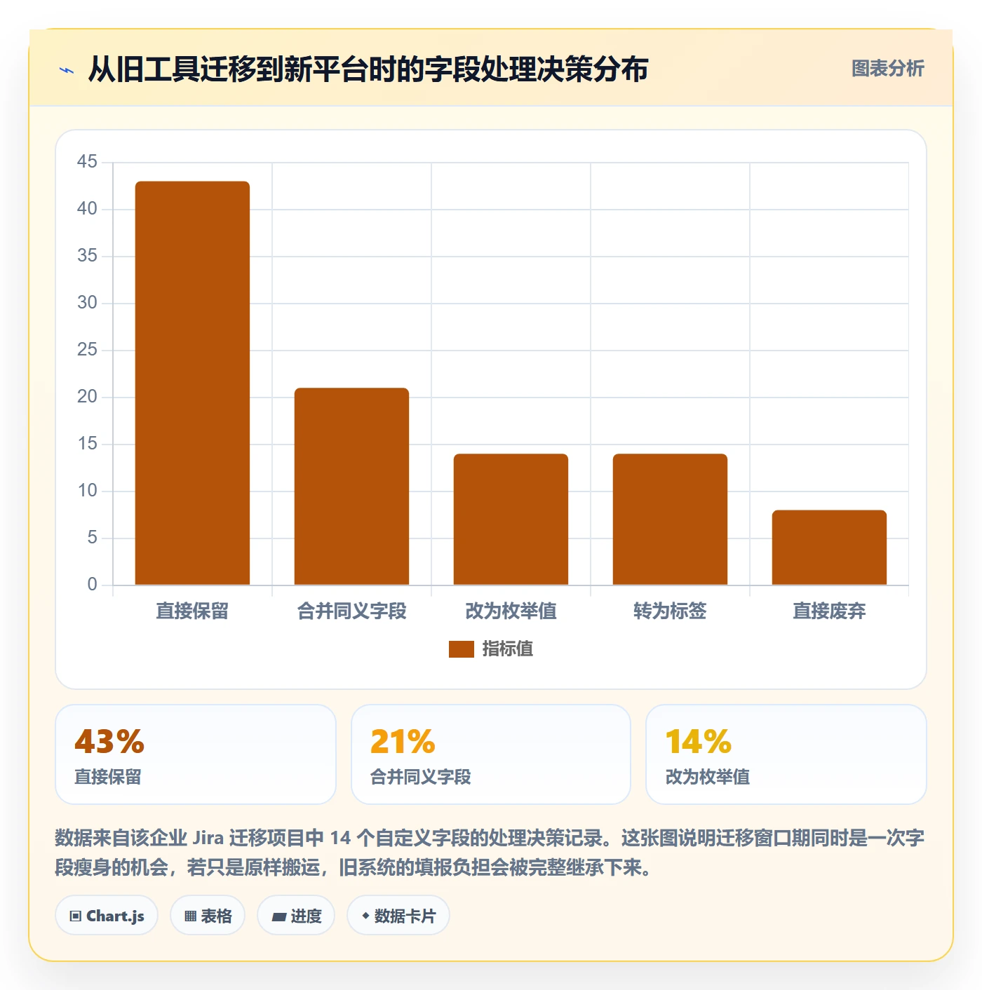 任务管理负责人全流程:实施团队制度设计与一文讲清