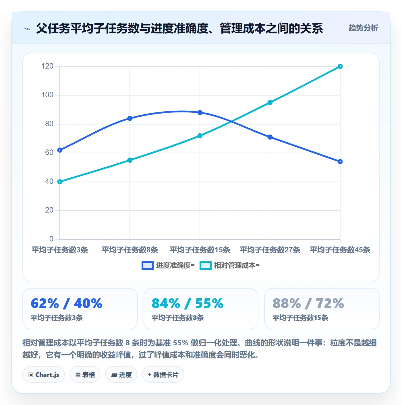 父任务管理指南:项目负责人如何做好任务管理,流程优化全流程