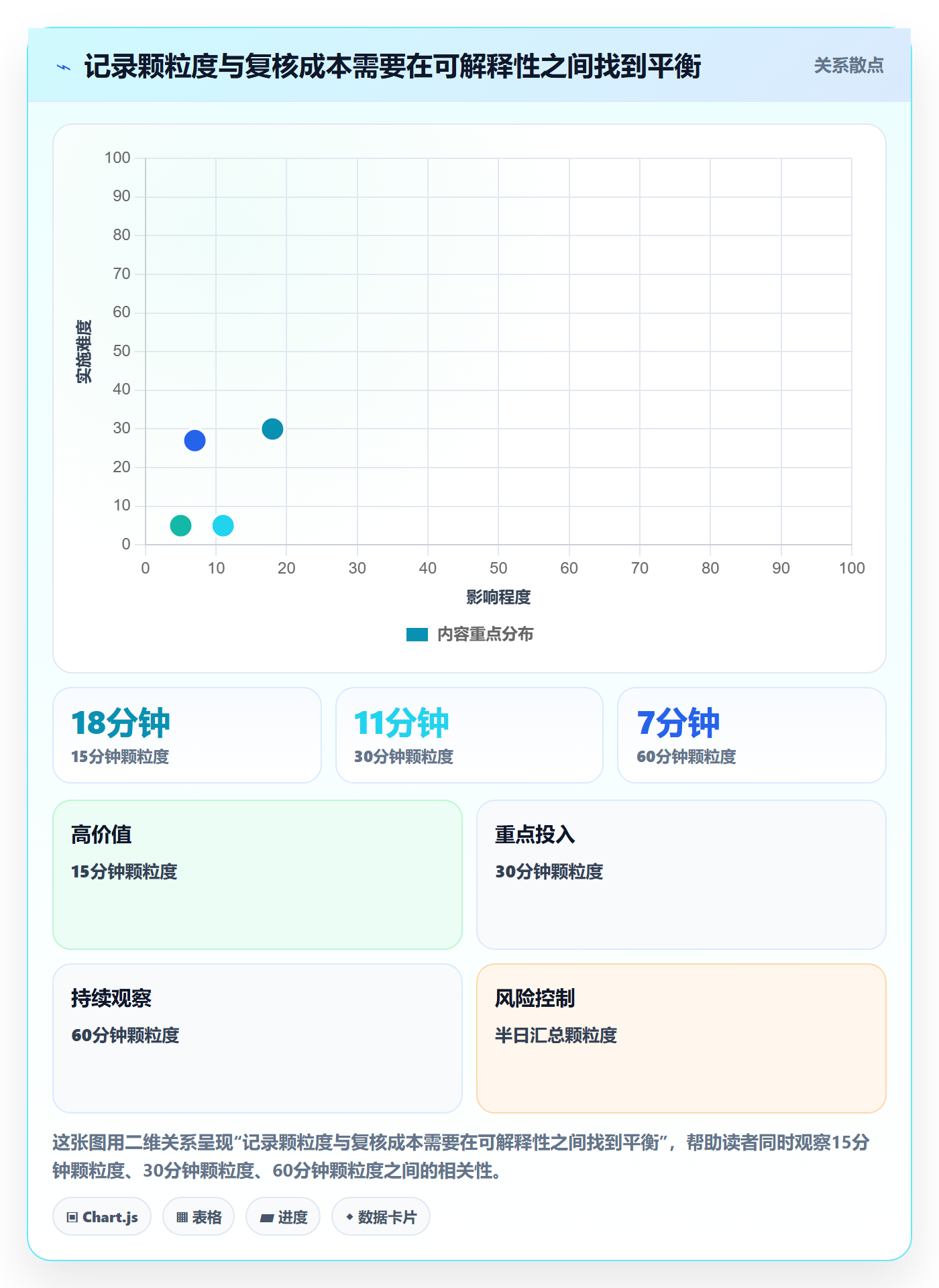 工时表周报工时教程:产品经理效率提升,避坑指南
