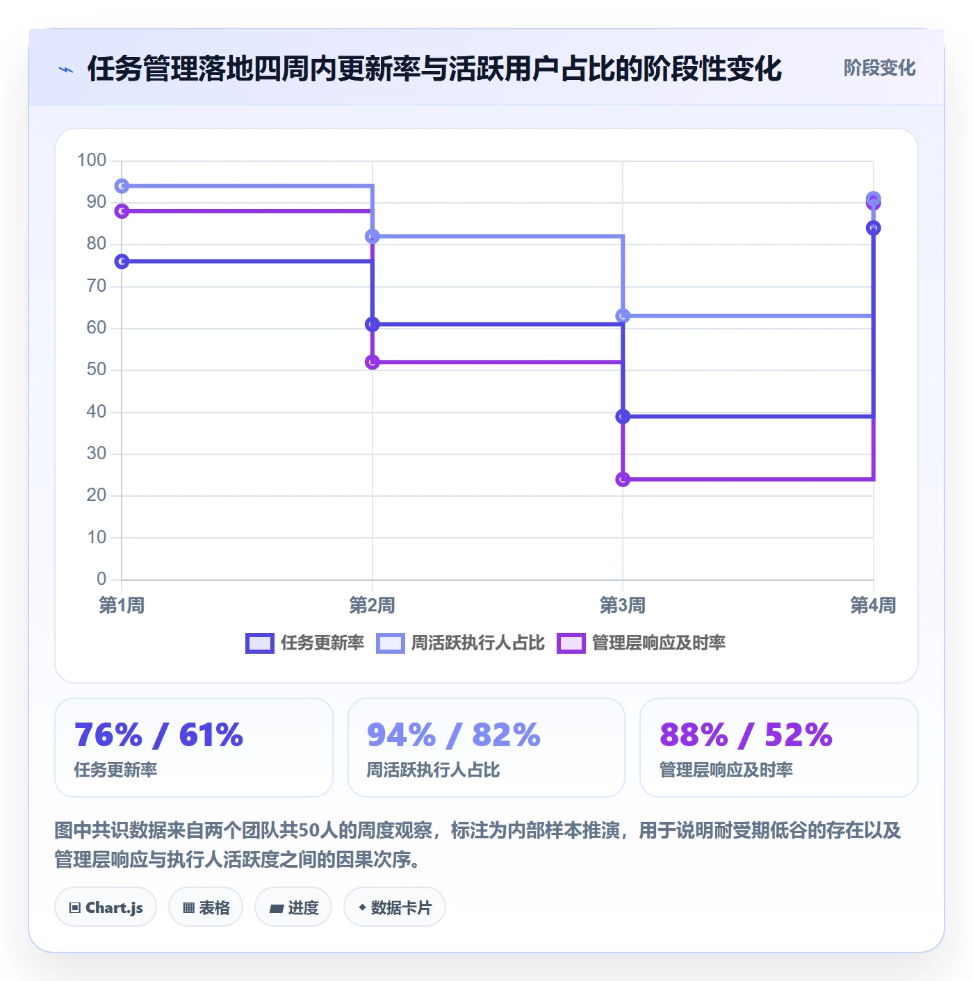 执行人怎么做?管理层实操方法:任务管理从0到1