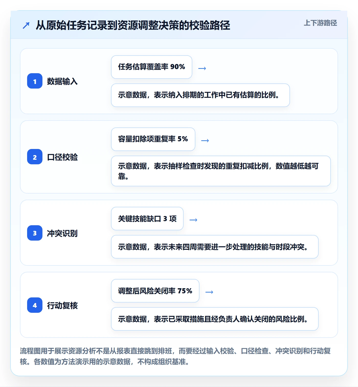 资源管理资源教程:实施团队数据分析,避坑指南