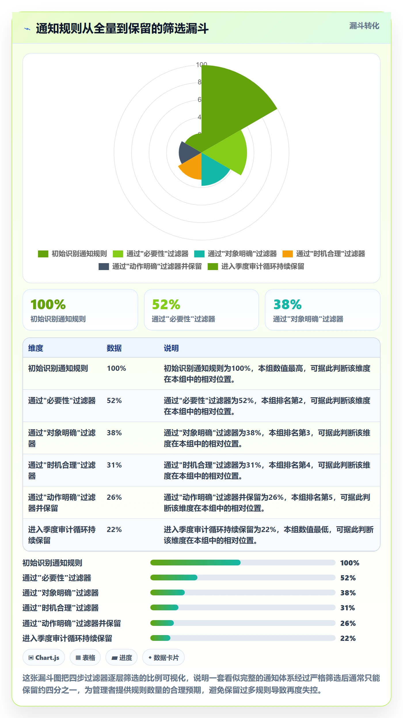 消息通知实操方法:企业管理者提升任务提醒效率的效率提升方法与模板