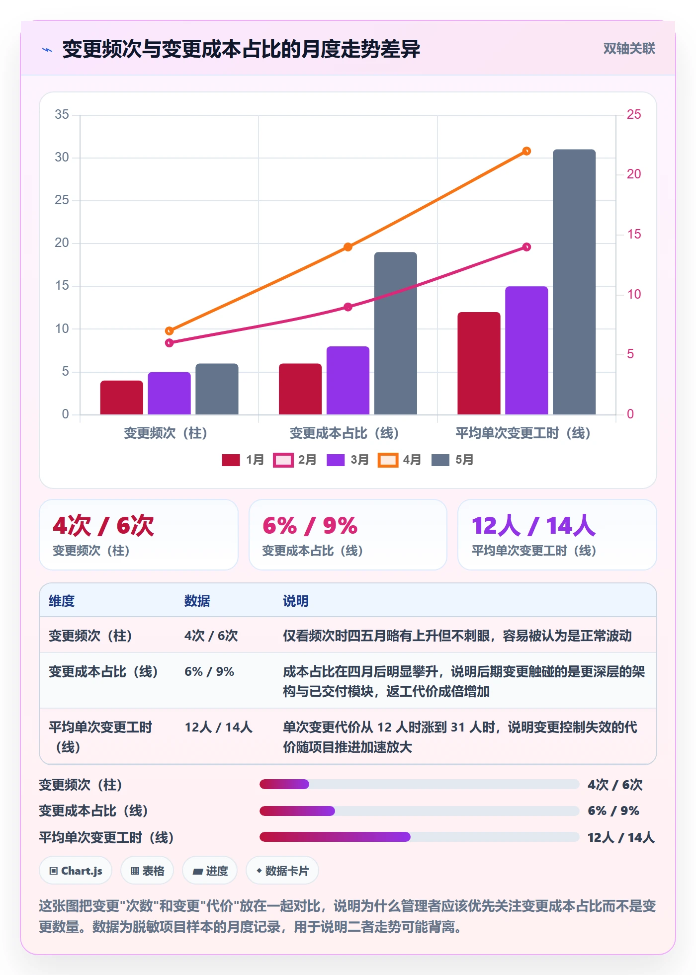 项目计划流程与规范:企业管理者项目规划数据分析关键指标
