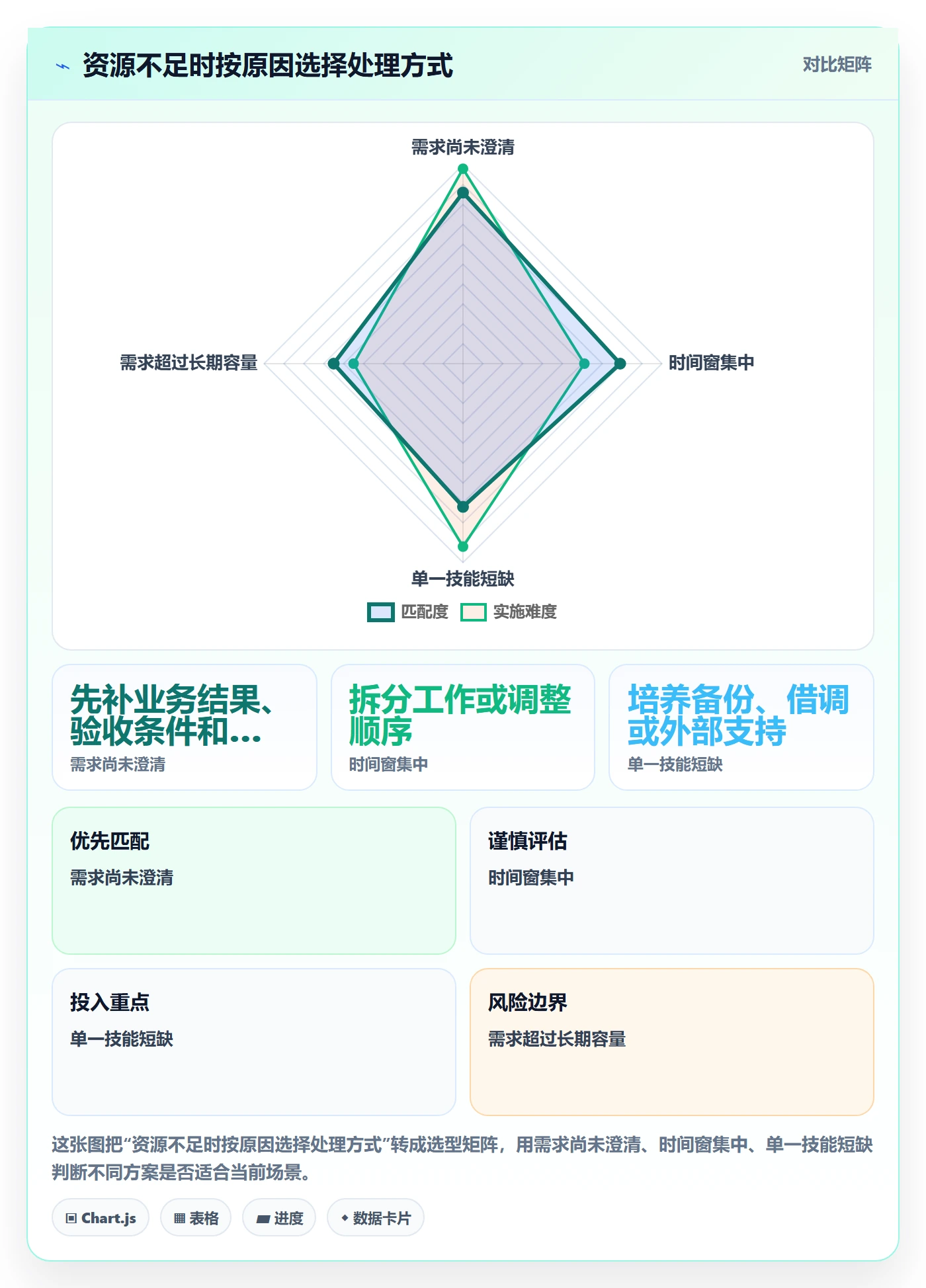 工作量最佳实践：管理层人力资源计划落地方案，常见问题